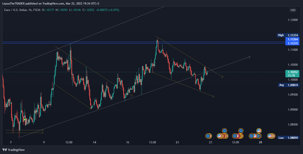 FX:EURUSD Chart Image by LepzaTheTRADER