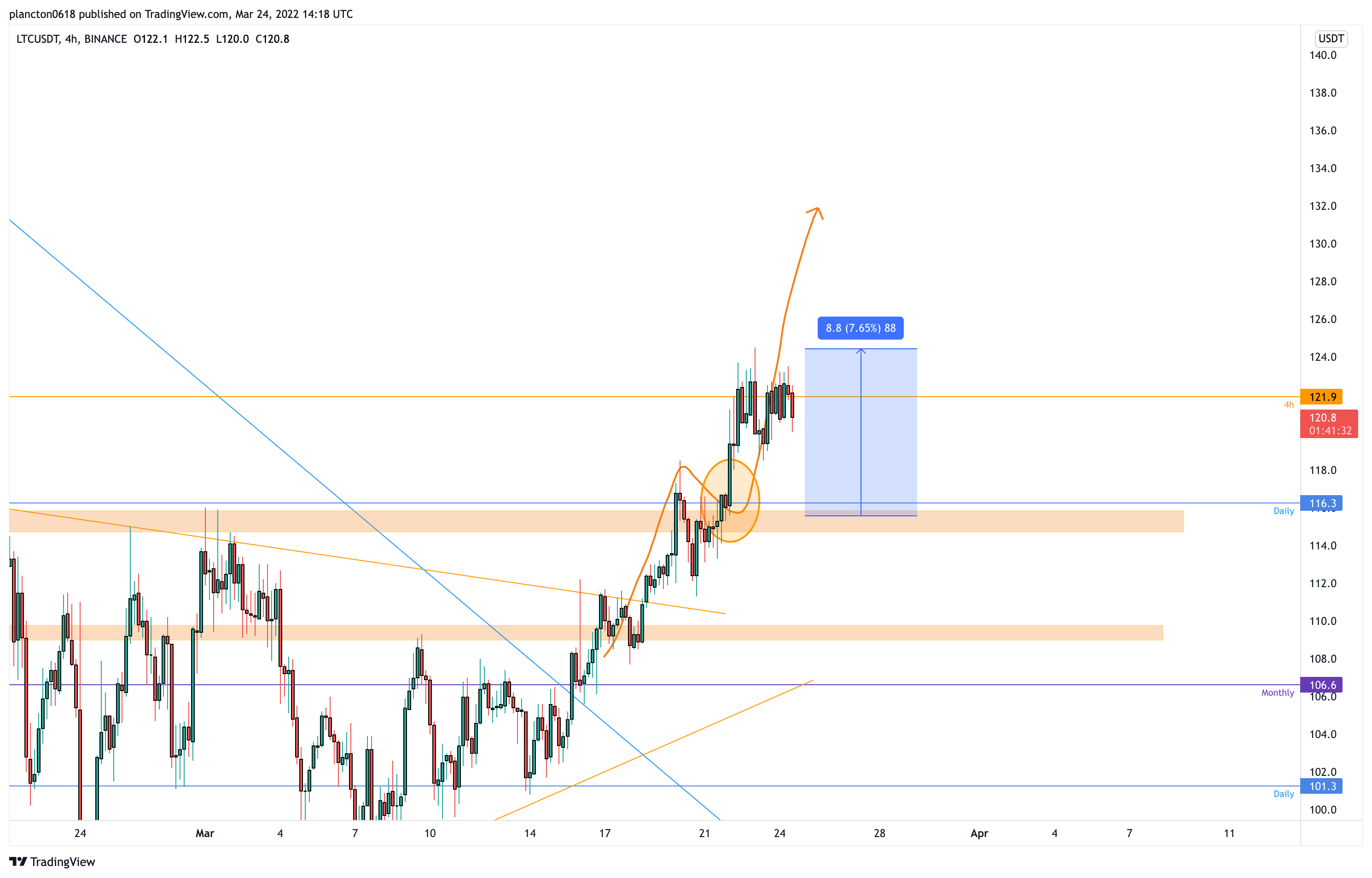 BINANCE:LTCUSDT Imagen del gráfico de InkyGrip