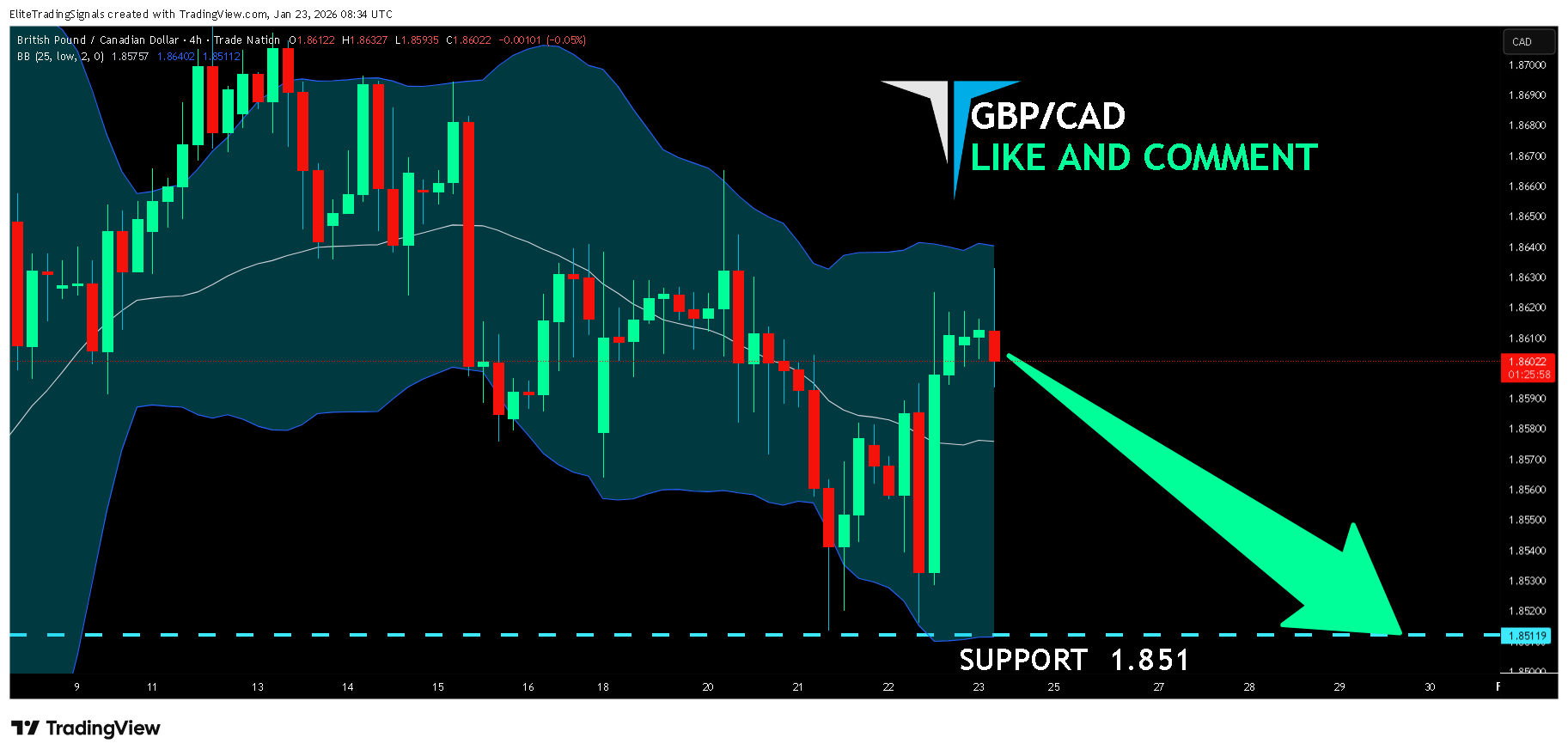 TRADENATION:GBPCAD Chart Image by EliteTradingSignals