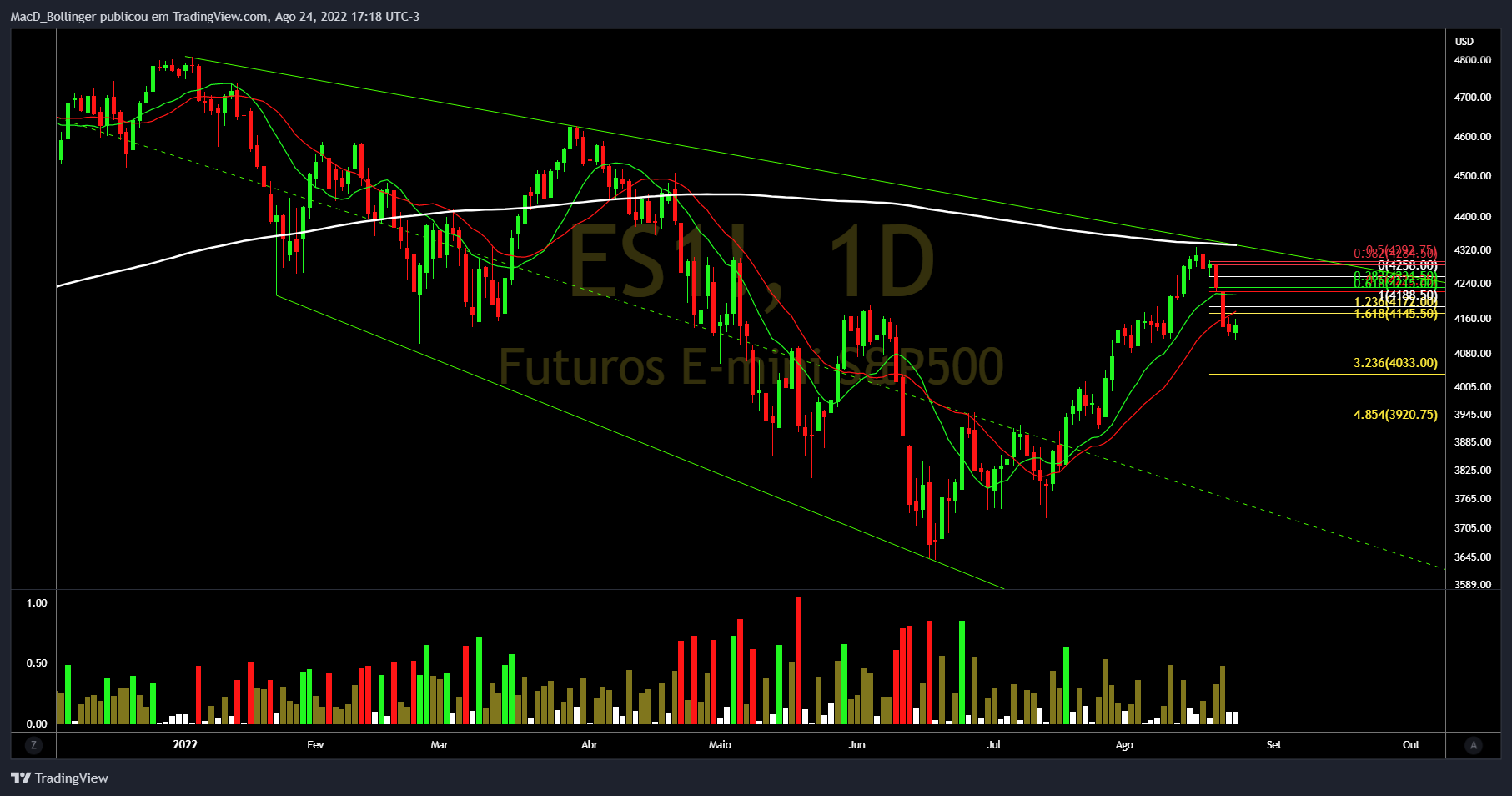 CME_MINI:ES1! Chart Image by MacD_Bollinger