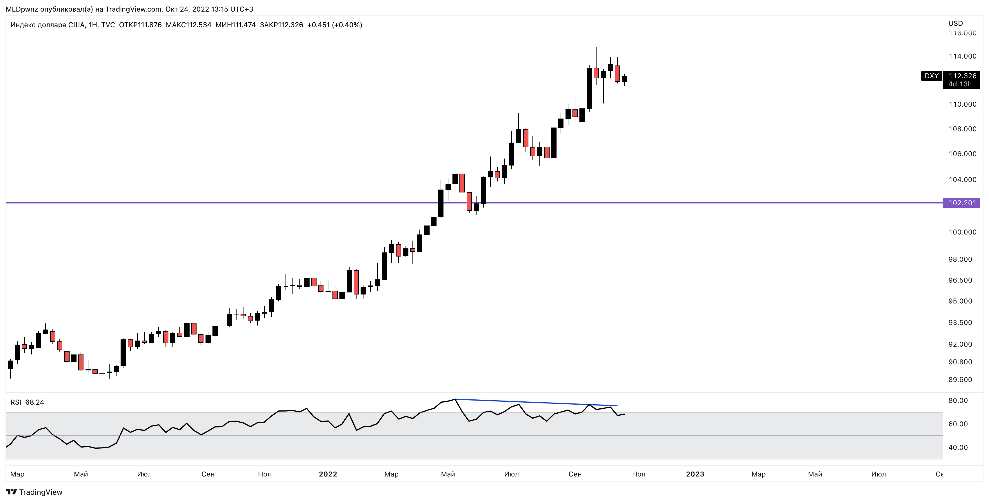 TVC:DXY Chart Image by MLDpwnz