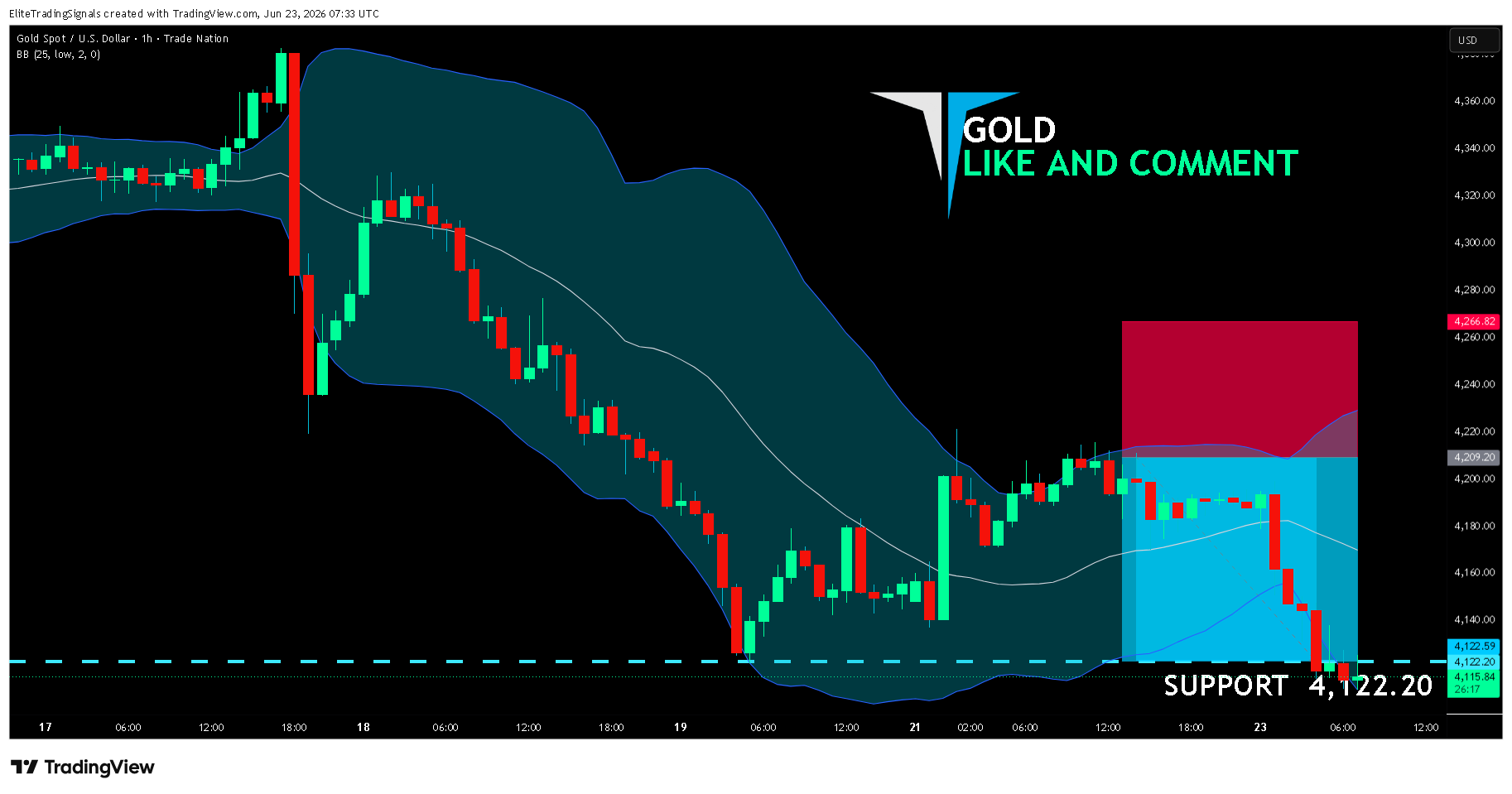 TRADENATION:XAUUSD Chart Image by EliteTradingSignals