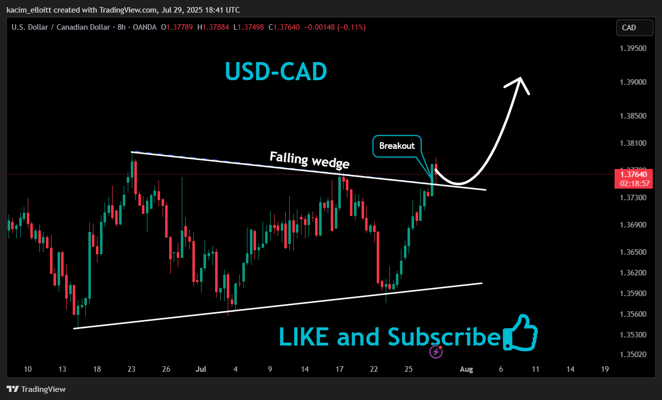 OANDA:USDCAD Chart Image by kacim_elloitt