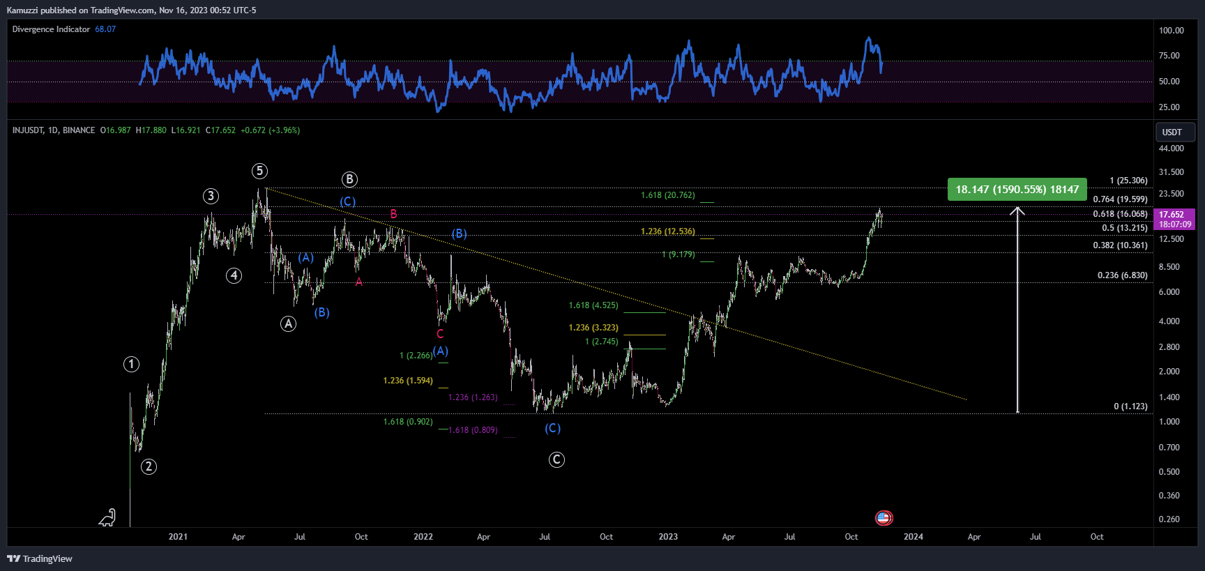 BINANCE:INJUSDT Chart Image by CryptoHolix