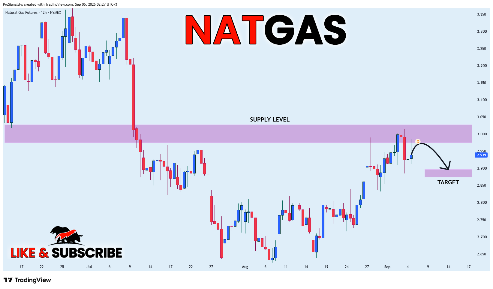NYMEX_DL:NG1! Chart Image by ProSignalsFx