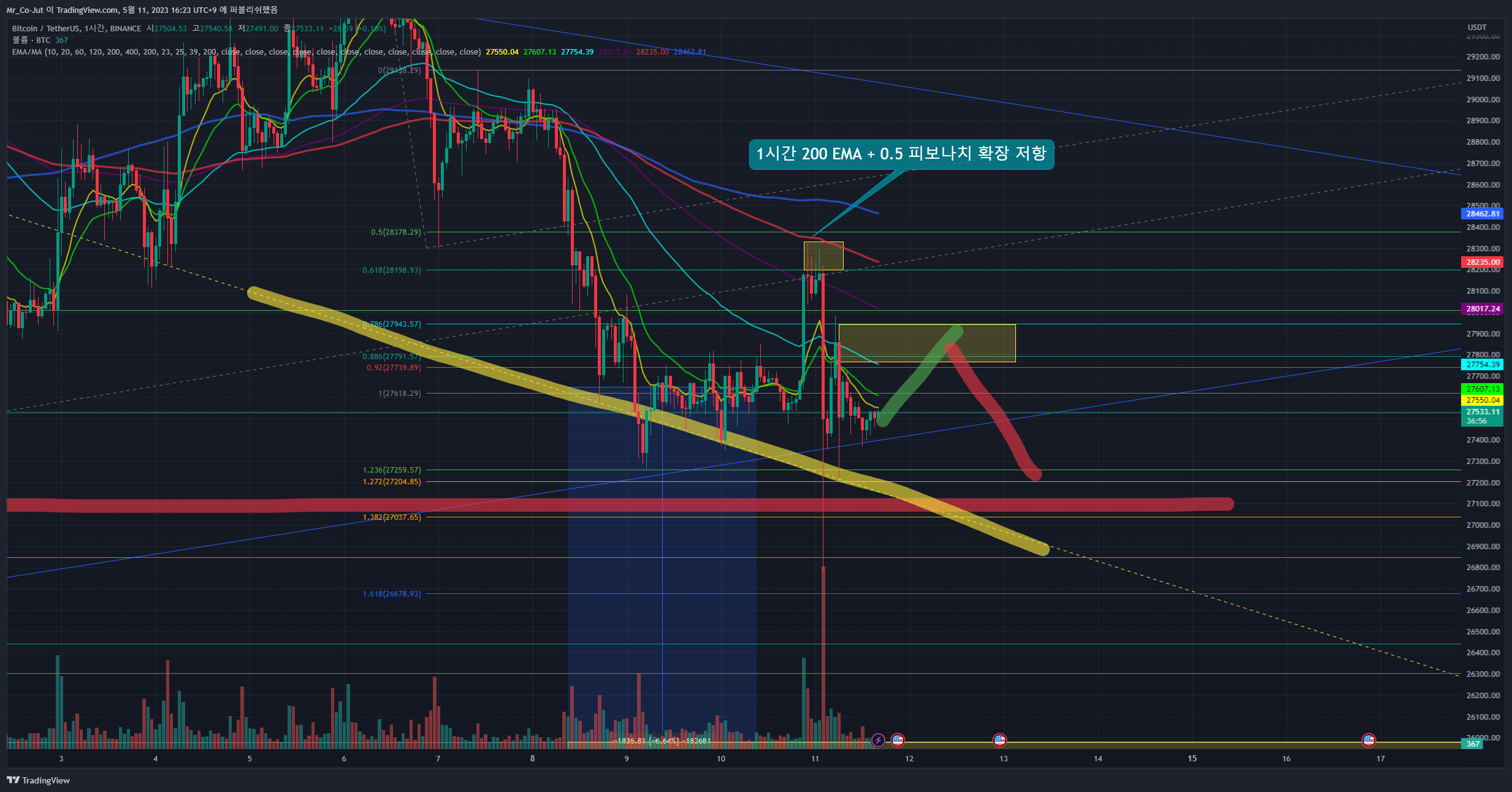 BINANCE:BTCUSDT Chart Image by Mr_Co-Jut