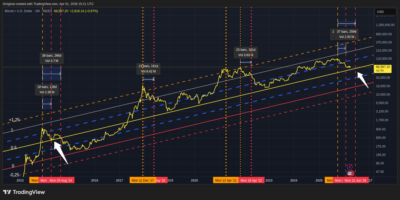 INDEX:BTCUSD Chart Image by Orriginal