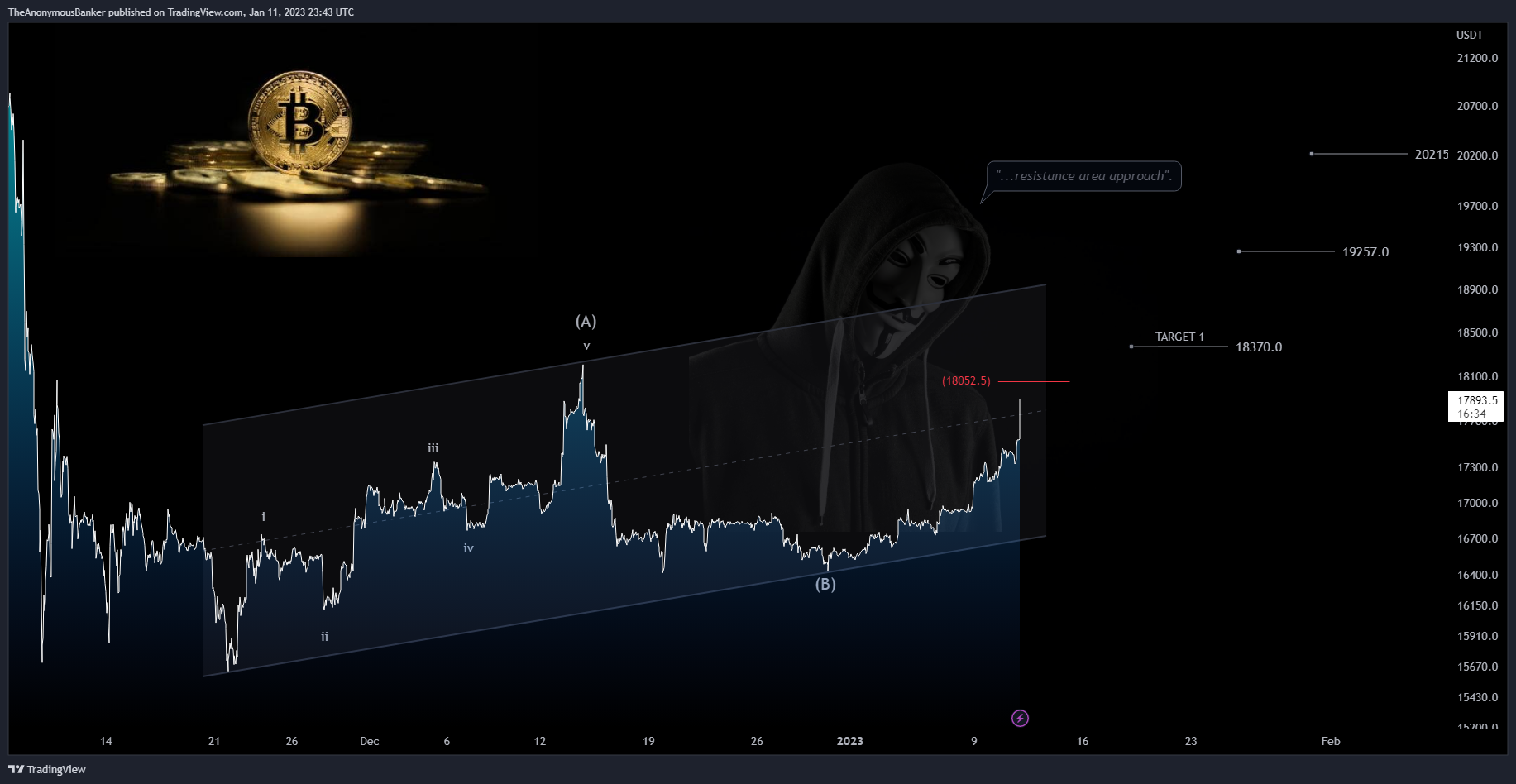 BYBIT:BTCUSDT.P صورة الرسم البياني by TheAnonymousBanker