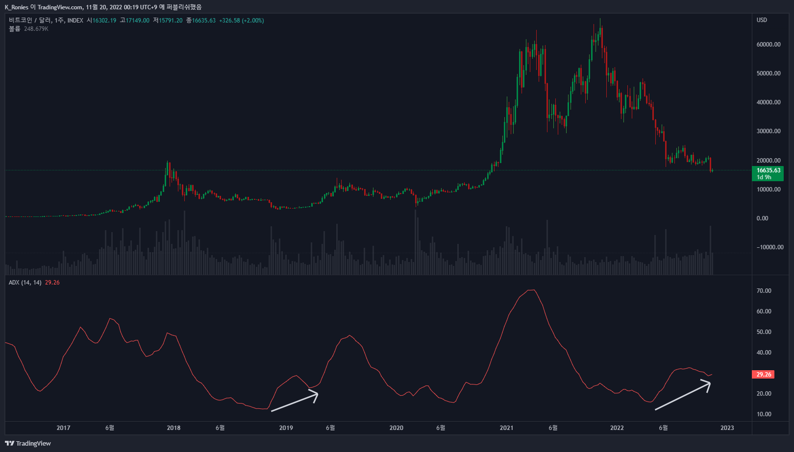 INDEX:BTCUSD Chart Image by K_Ronies