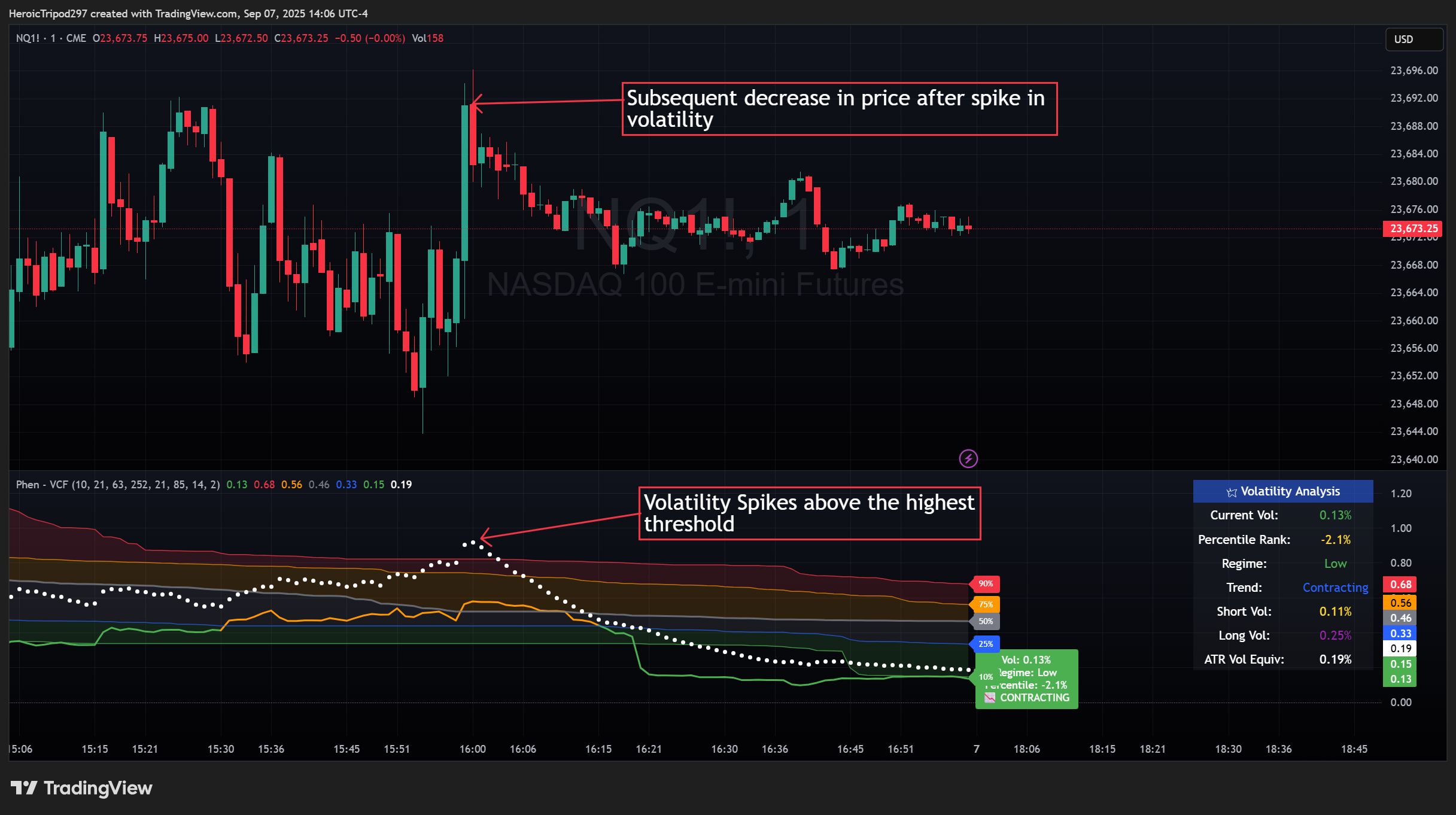 CME_MINI:NQ1! Chart Image by HeroicTripod297