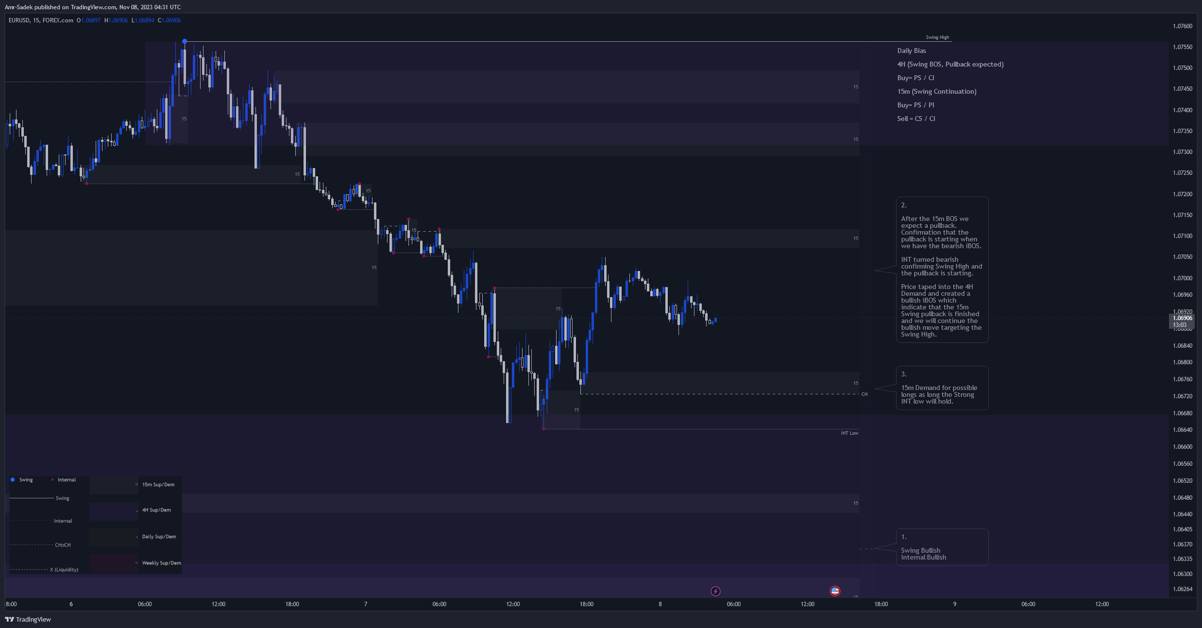 FOREXCOM:EURUSD Chart Image by Amr-Sadek