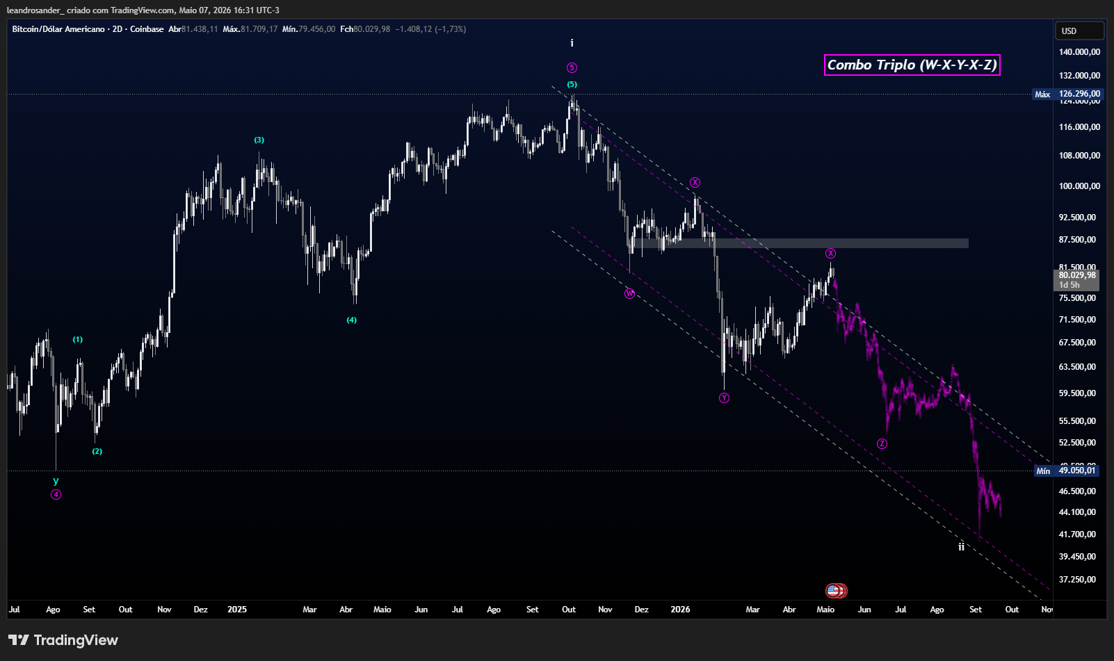 COINBASE:BTCUSD Chart Image by leandrosander_