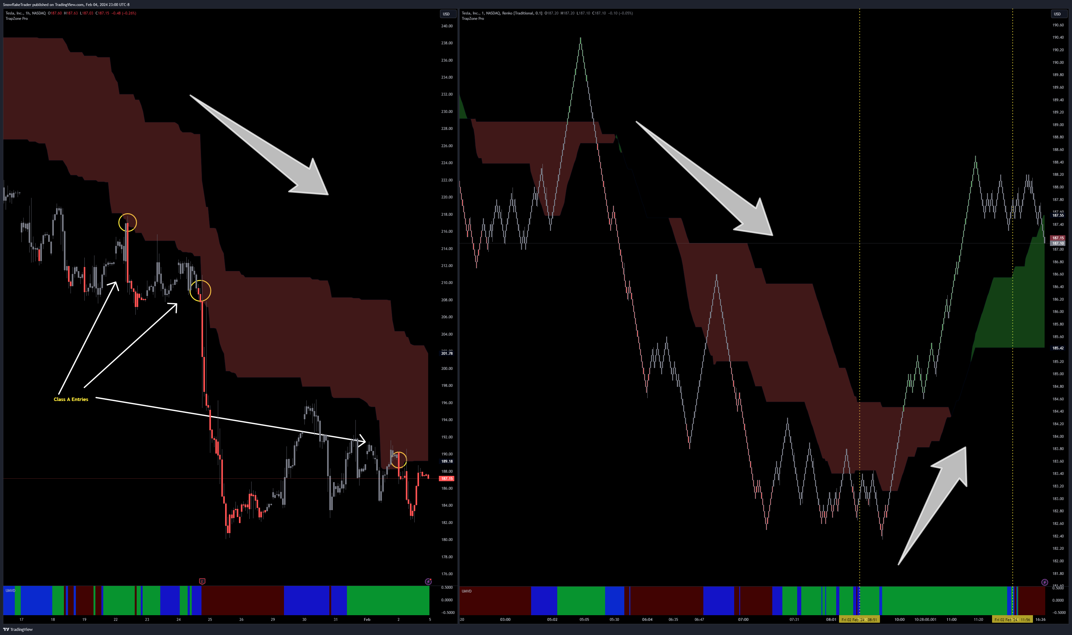 NASDAQ:TSLAチャート画像 - SnowflakeTraderの投稿