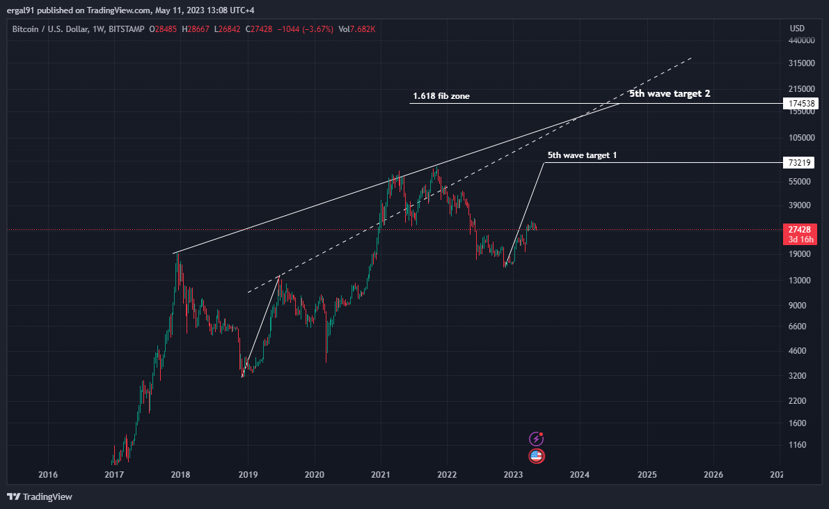 BITSTAMP:BTCUSD Chart Image by ero_crypto