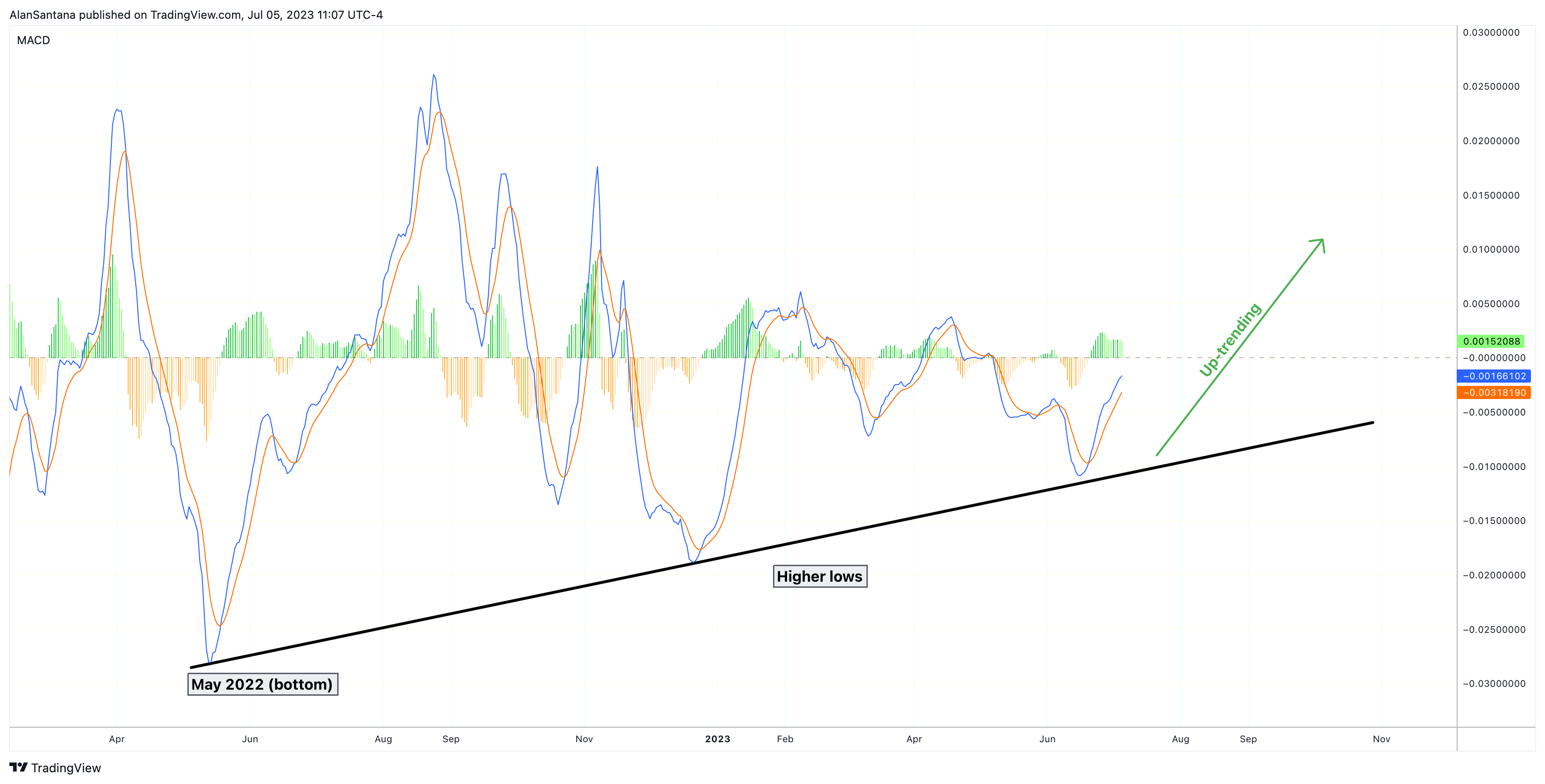 CRYPTO:CHZUSD ภาพชาร์ต โดย MasterAnanda