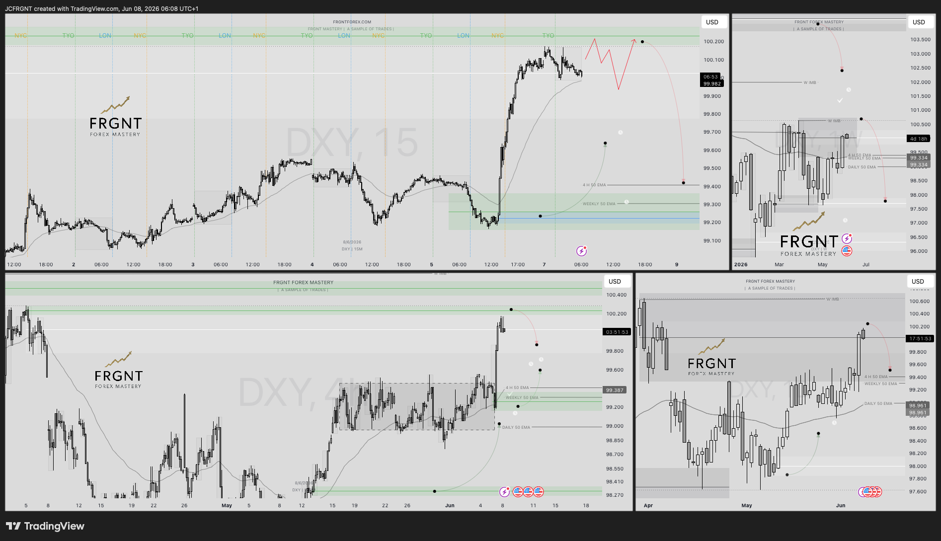 TVC:DXY Chart Image by JCFRGNT