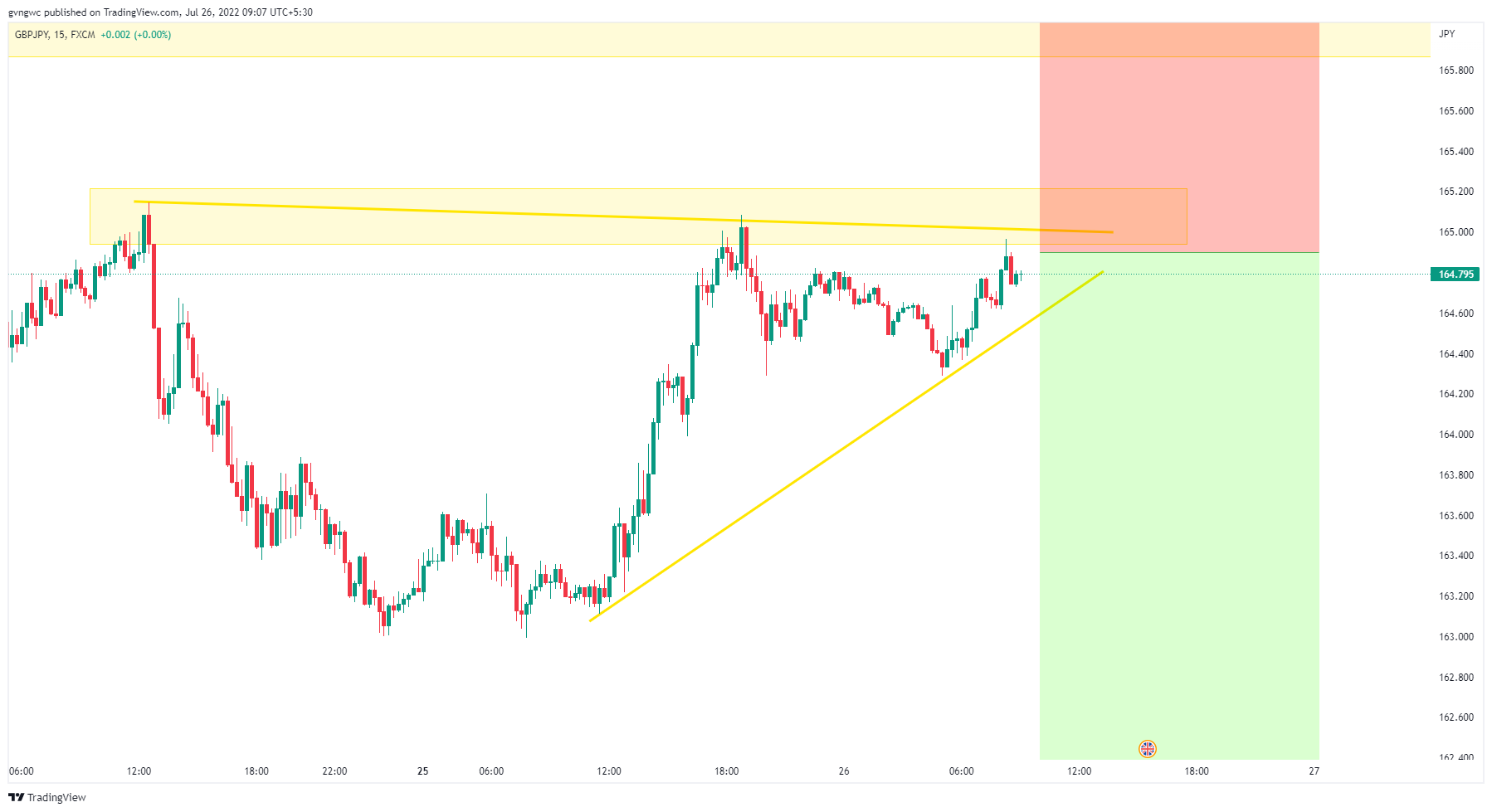 FX:GBPJPY Ảnh biểu đồ của BUZZZZZ-BEE