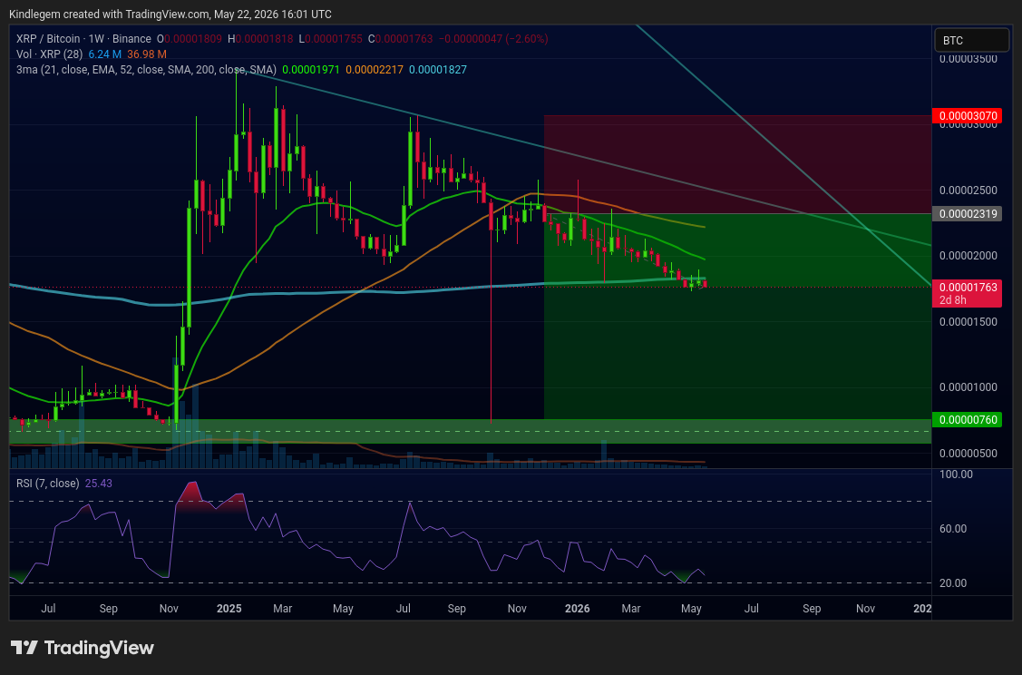 BINANCE:XRPBTC Chart Image by Kindlegem