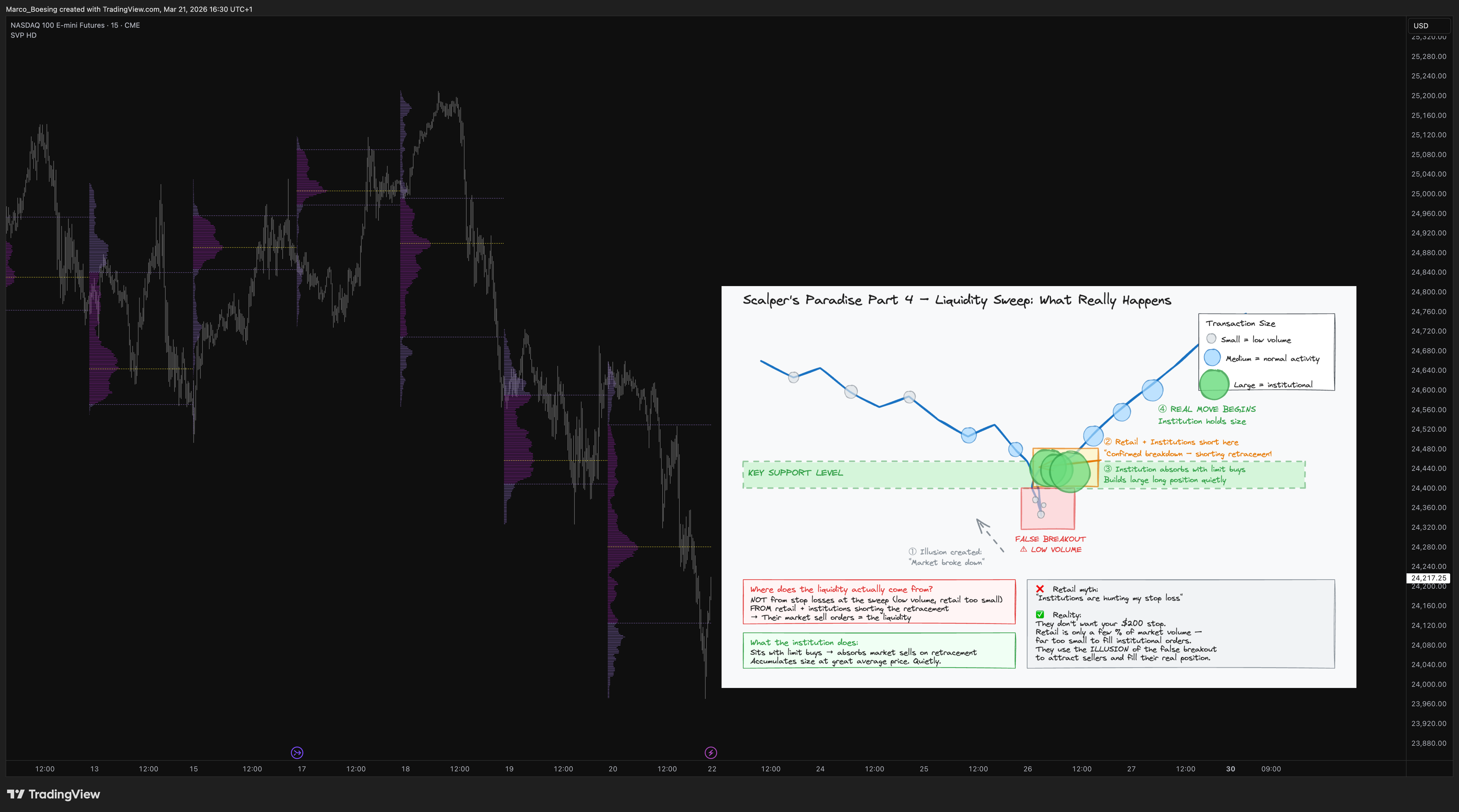 CME_MINI_DL:NQ1! Chart Image by Marco_Boesing