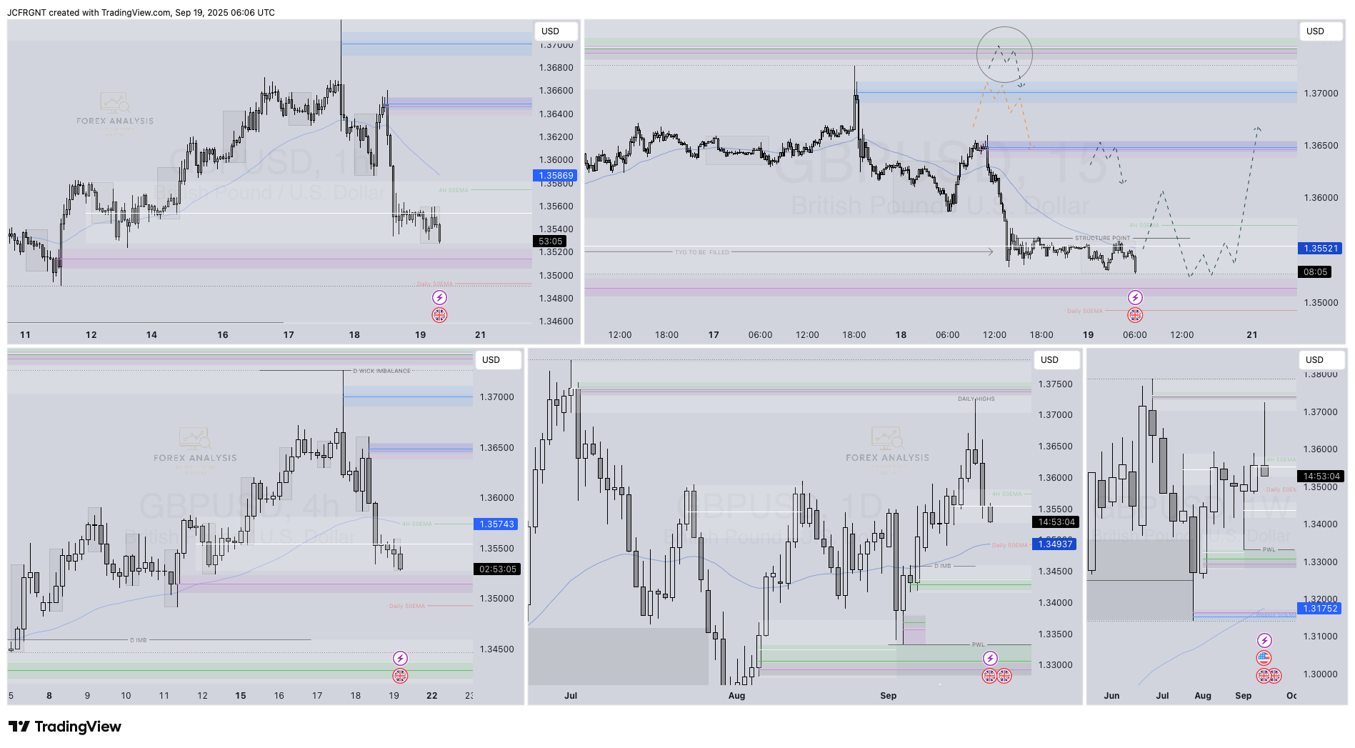 FX:GBPUSD Chart Image by JCFRGNT