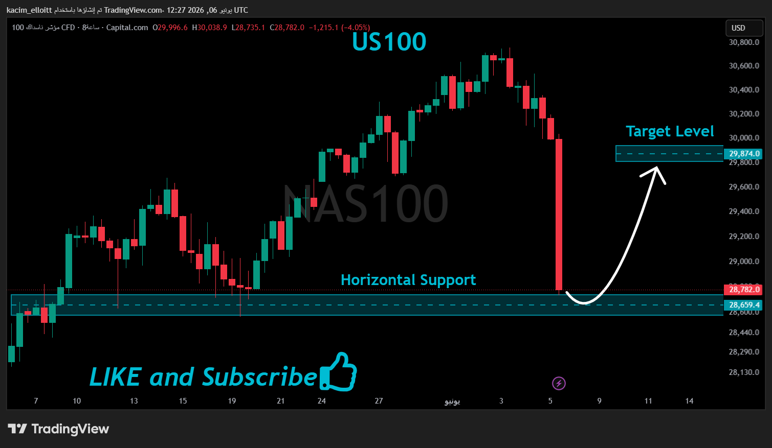 CAPITALCOM:NAS100 Chart Image by kacim_elloitt