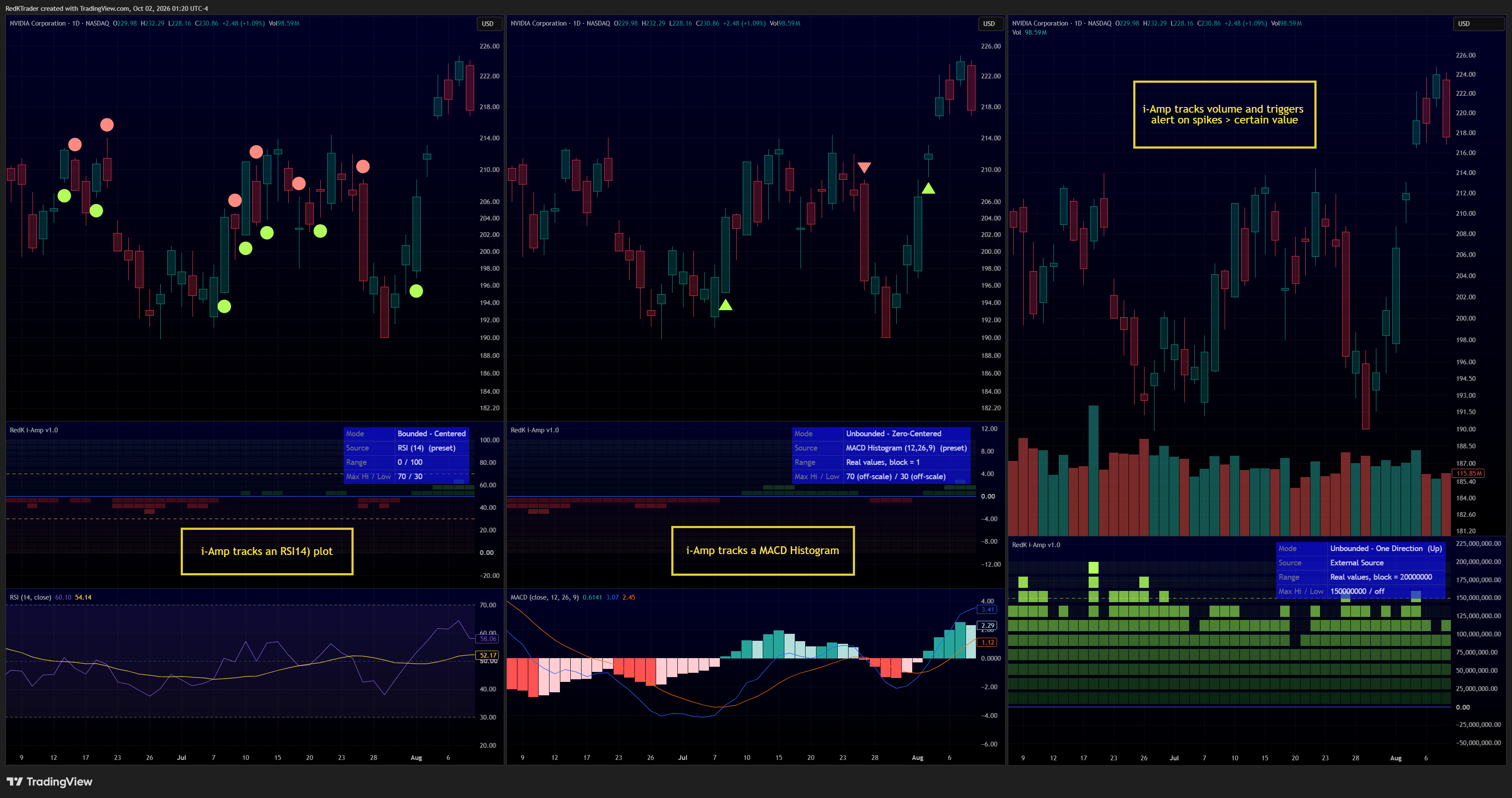 NASDAQ:NVDA Chart Image by RedKTrader