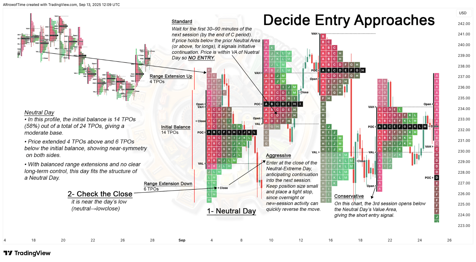 BATS:AAPL Chart Image by ARrowofTime