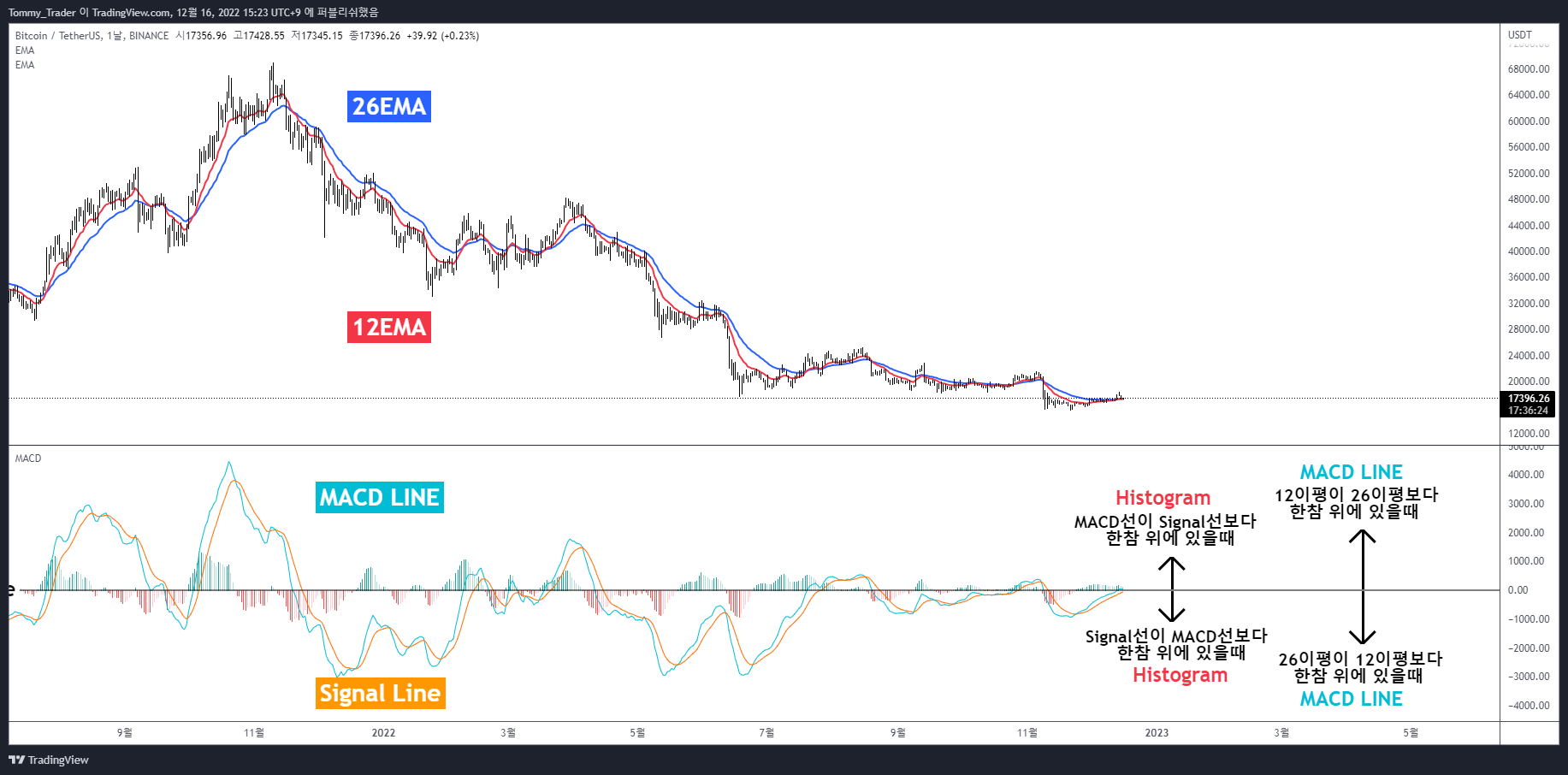 Снимок графика «BINANCE:BTCUSDT» от Tommy_Trader