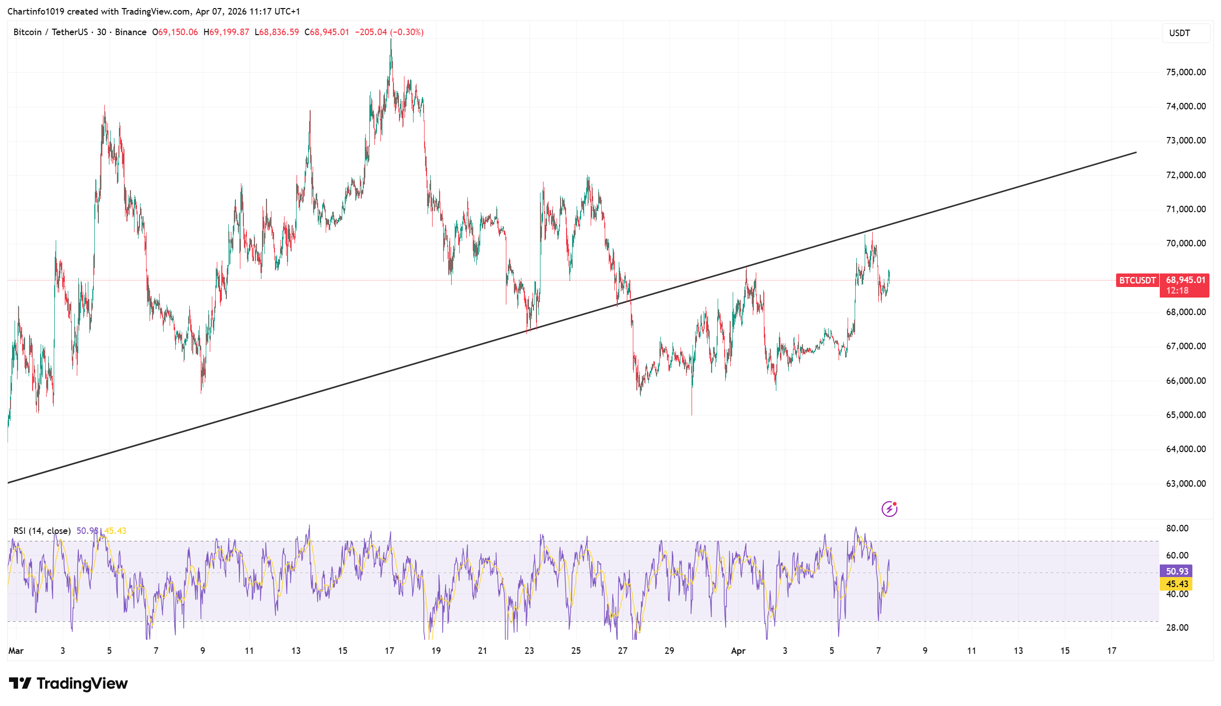 Imej Carta BINANCE:BTCUSDT oleh Chartinfo1019