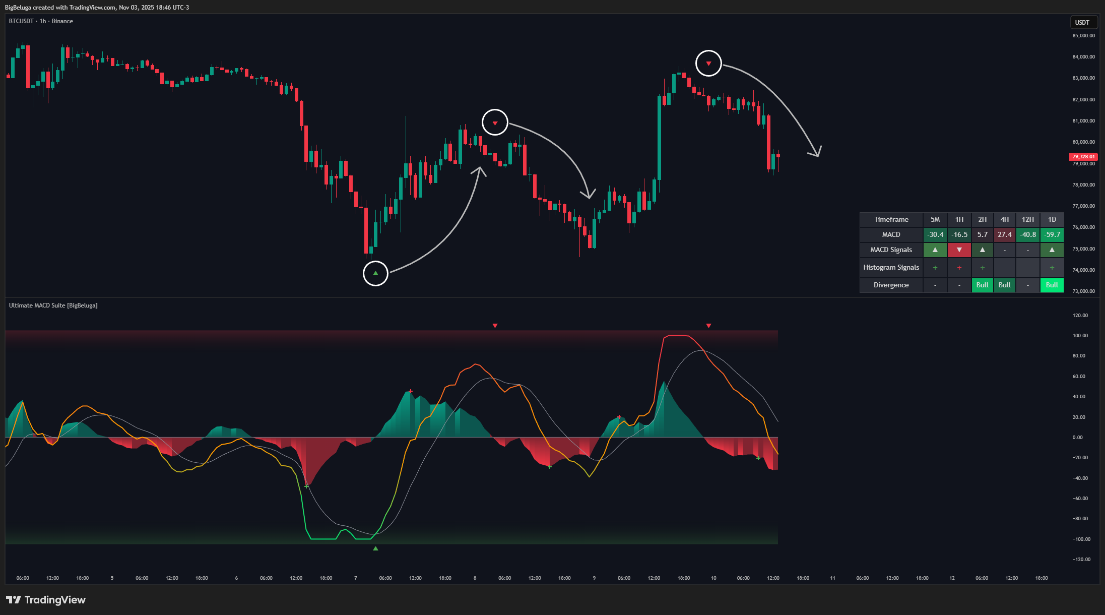 BINANCE:BTCUSDT Chart Image by BigBeluga