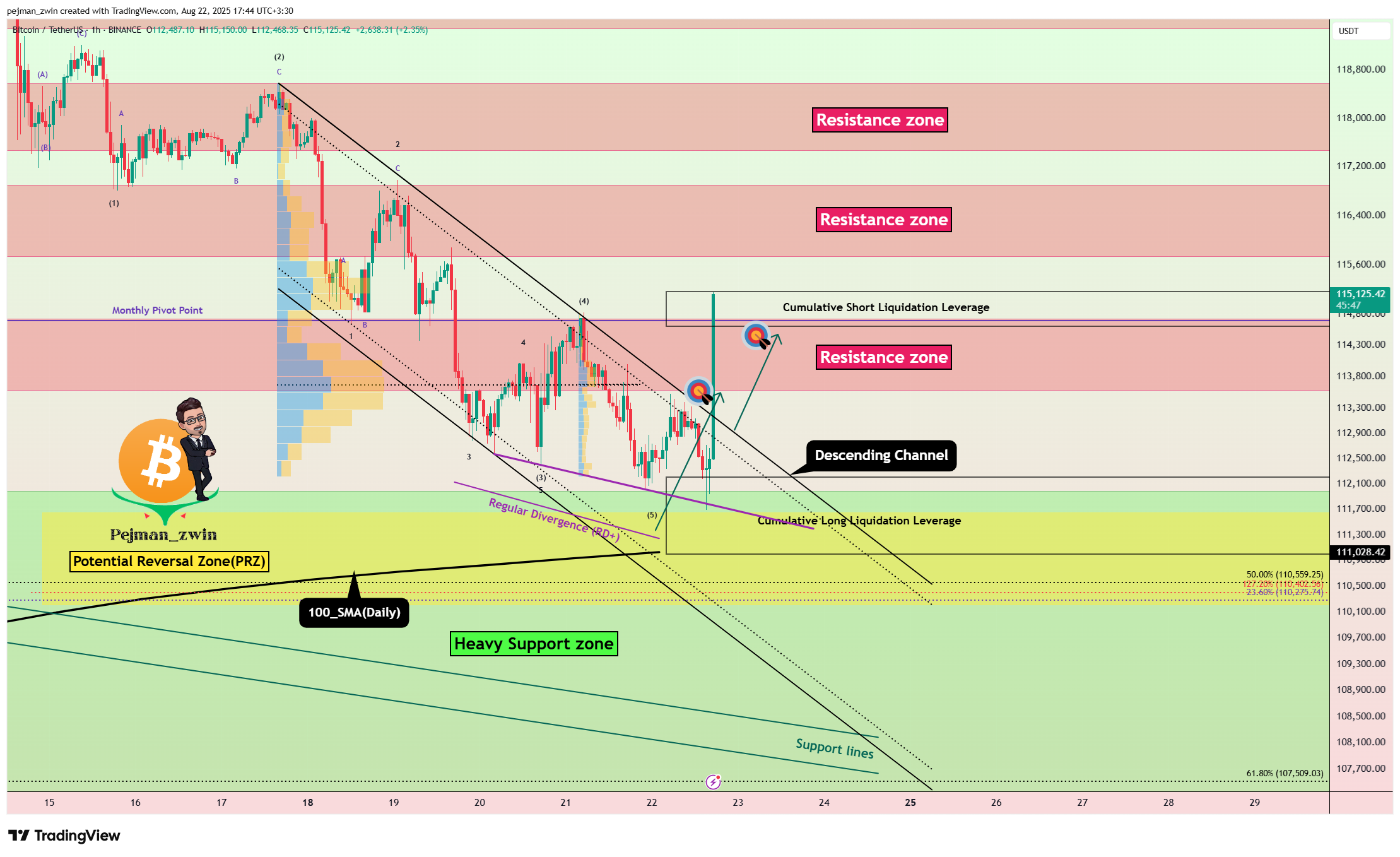 BINANCE:BTCUSDT Chart Image by pejman_zwin