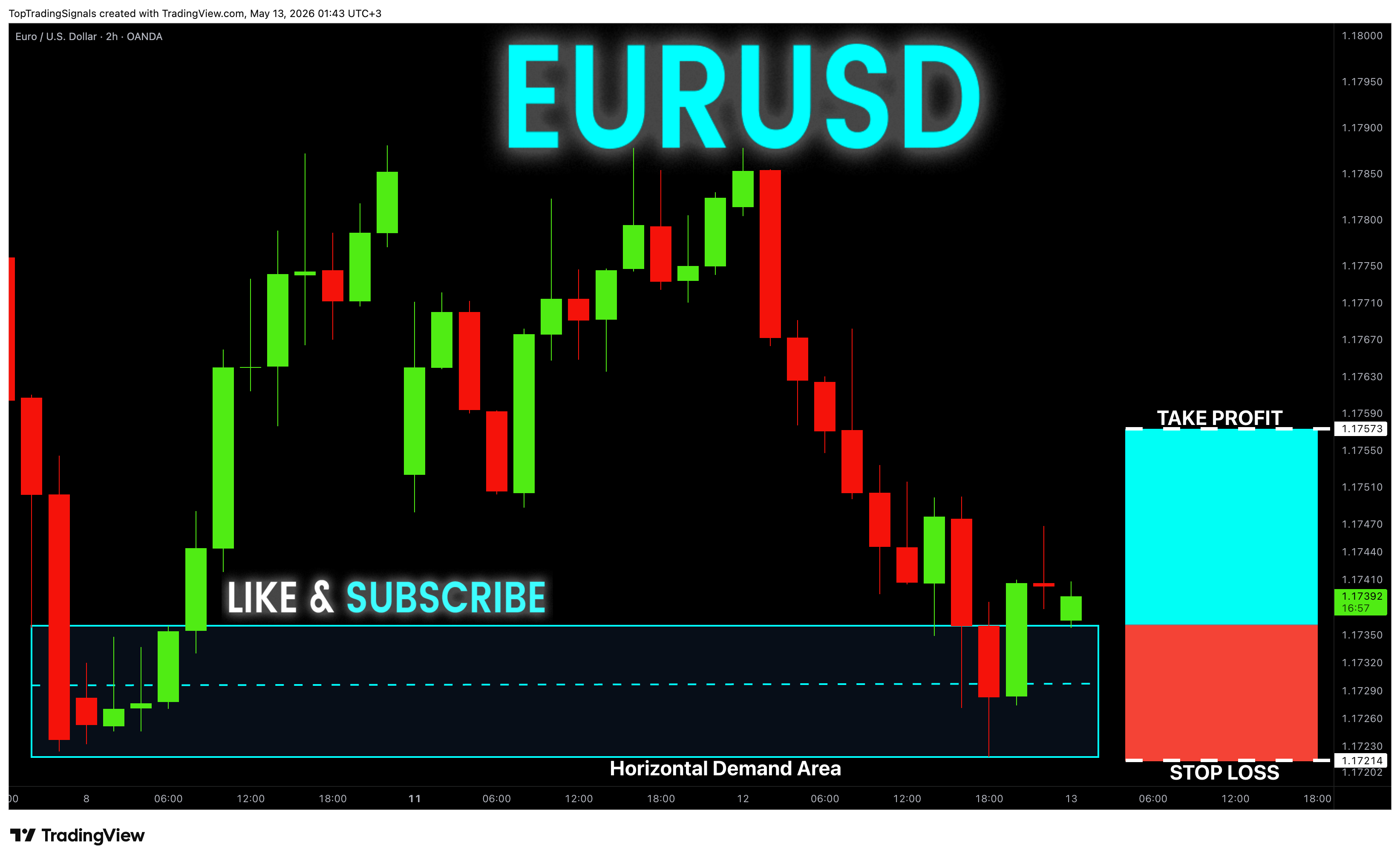 OANDA:EURUSD Chart Image by TopTradingSignals
