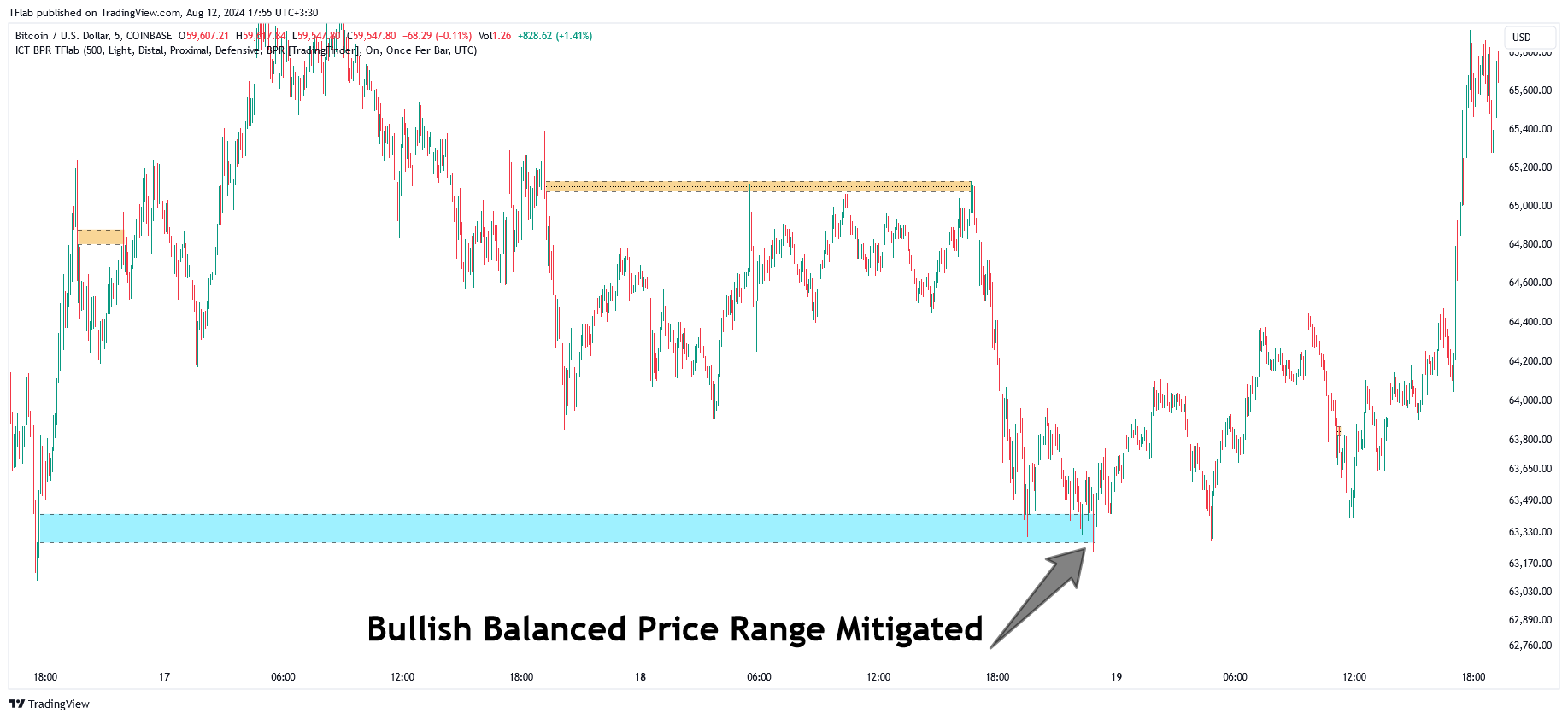 COINBASE:BTCUSD Chart Image by TradingFinder