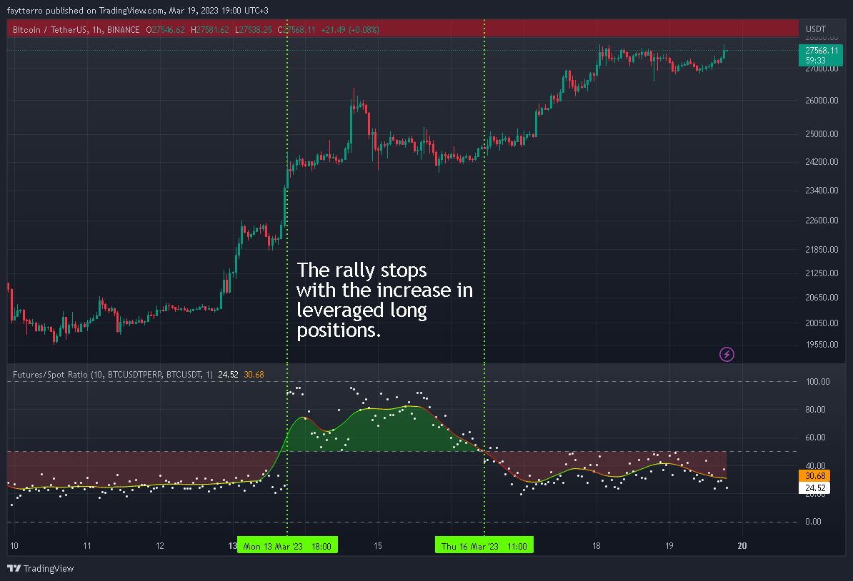 BINANCE:BTCUSDT Chart Image by faytterro