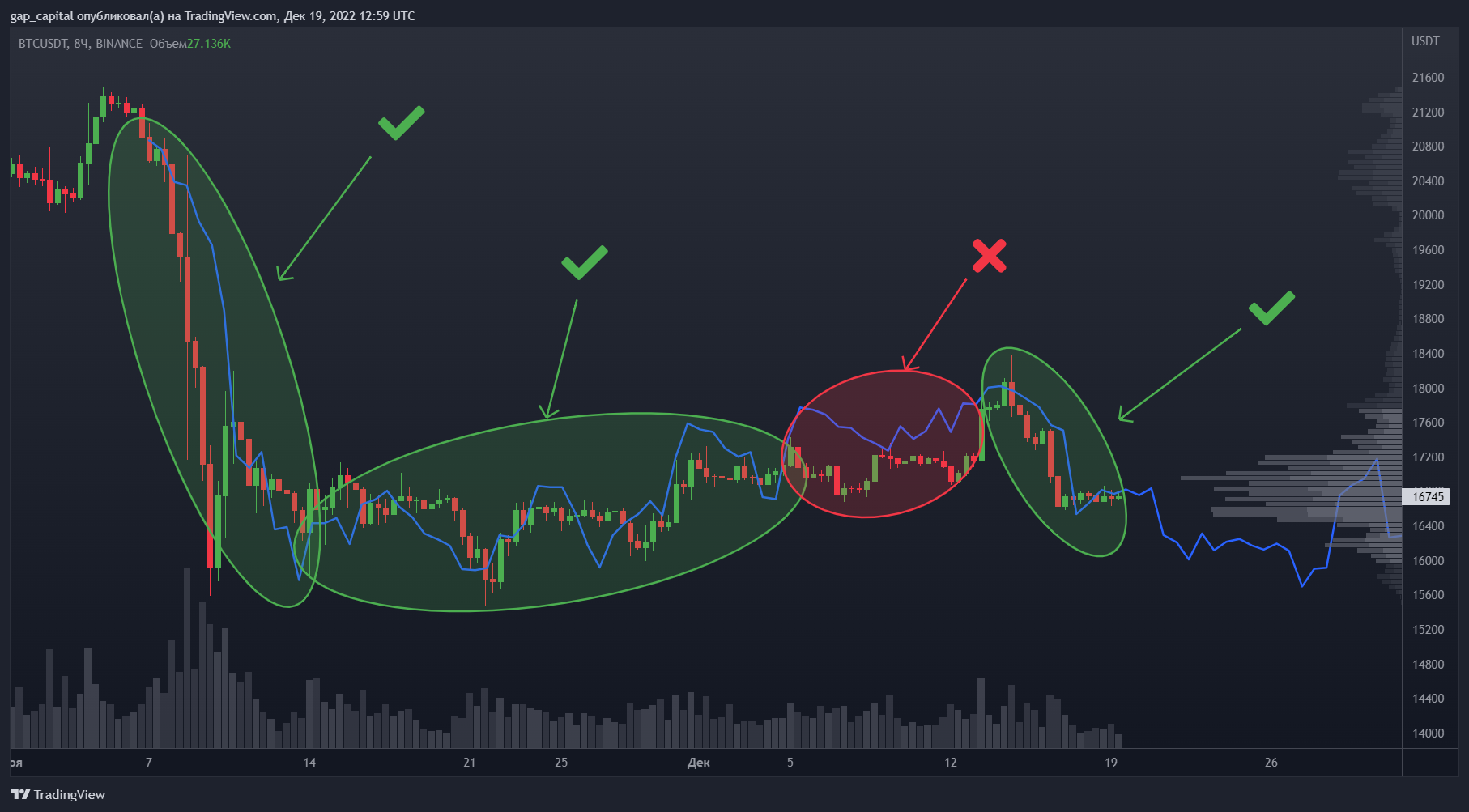BINANCE:BTCUSDT Chart Image by gap_capital