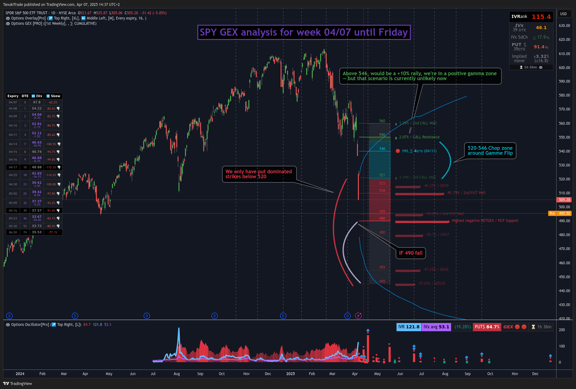 AMEX:SPY Chart Image by TanukiTrade