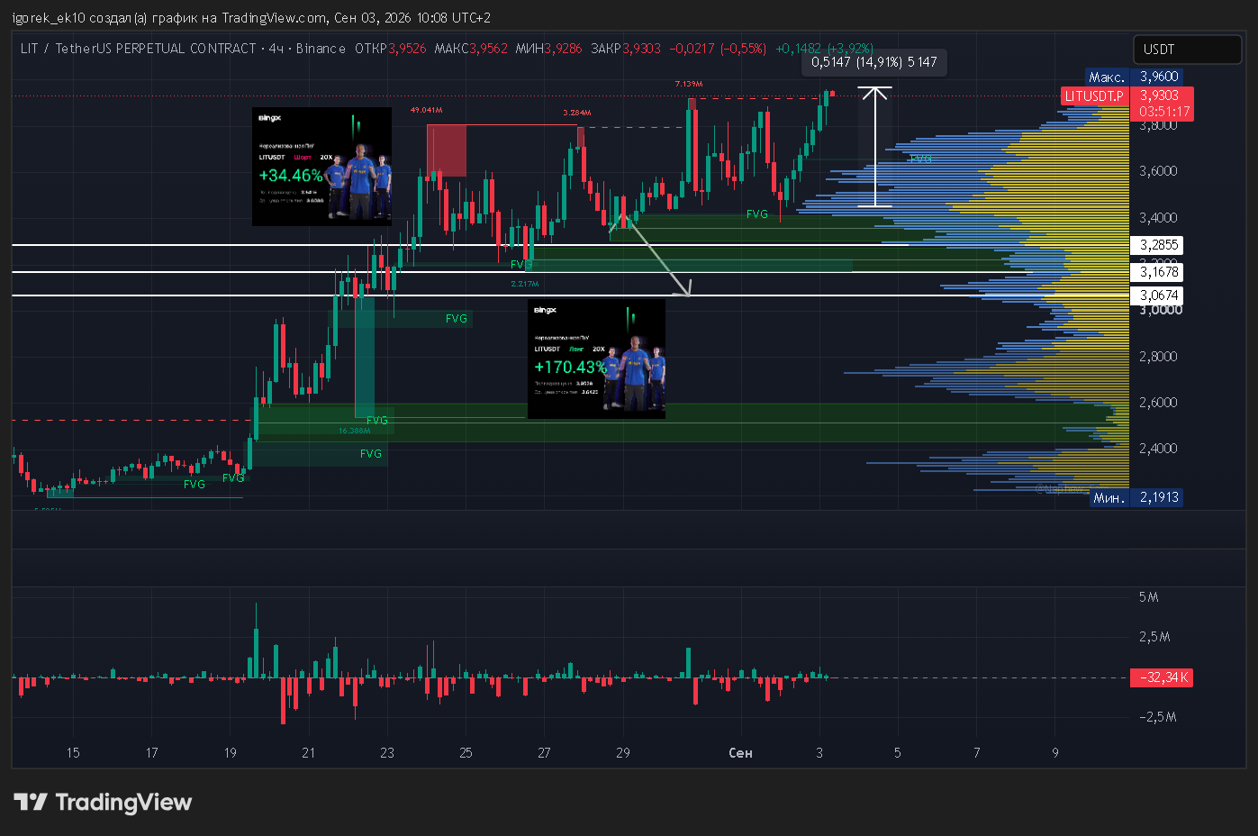 BINANCE:LITUSDT.P Chart Image by igorek_ek10