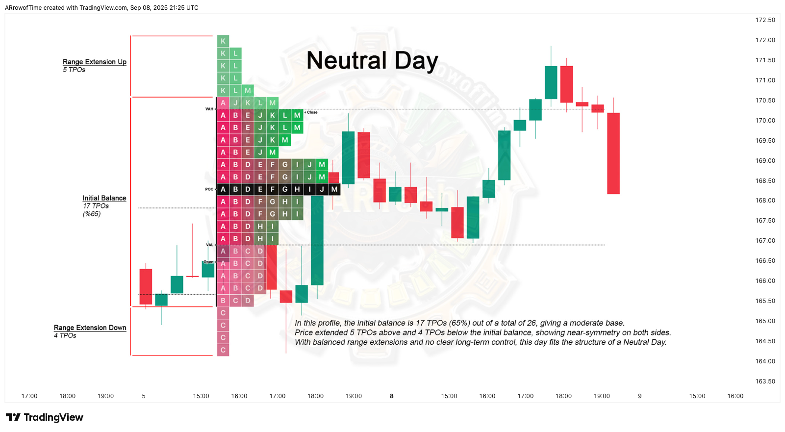 BATS:NVDA Chart Image by ARrowofTime