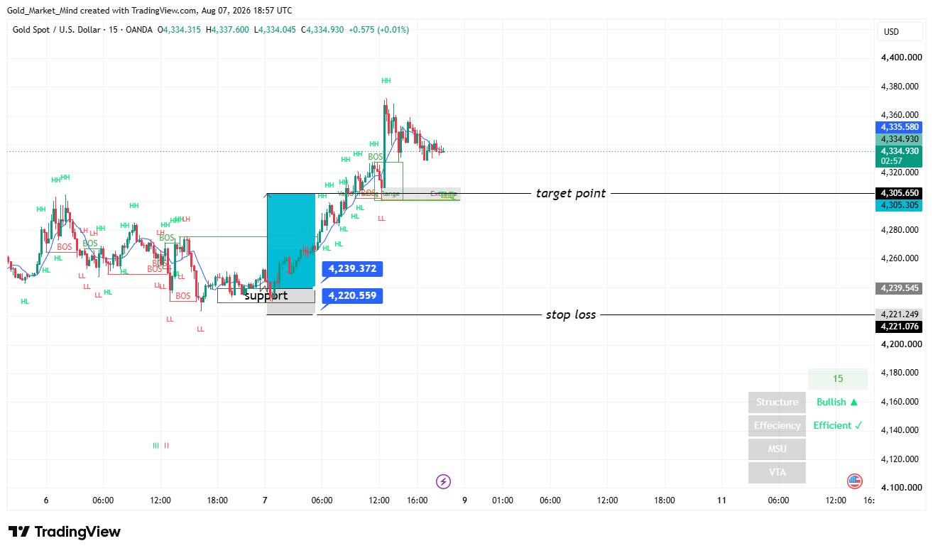 OANDA:XAUUSD Chart Image by Gold_Market_Mind