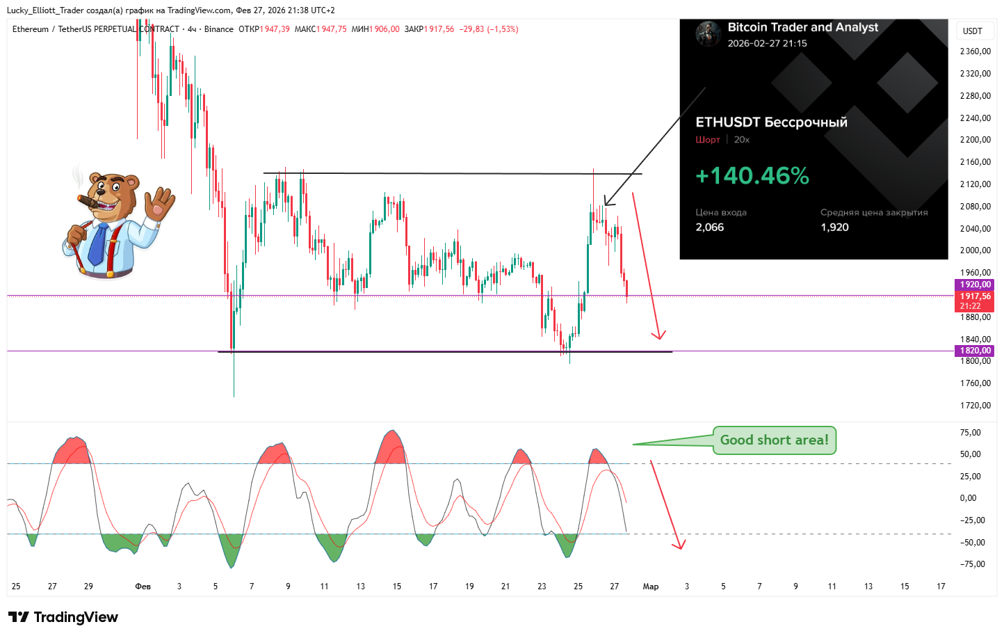 BINANCE:ETHUSDT.P Imagem do gráfico por Lucky_Elliott_Trader