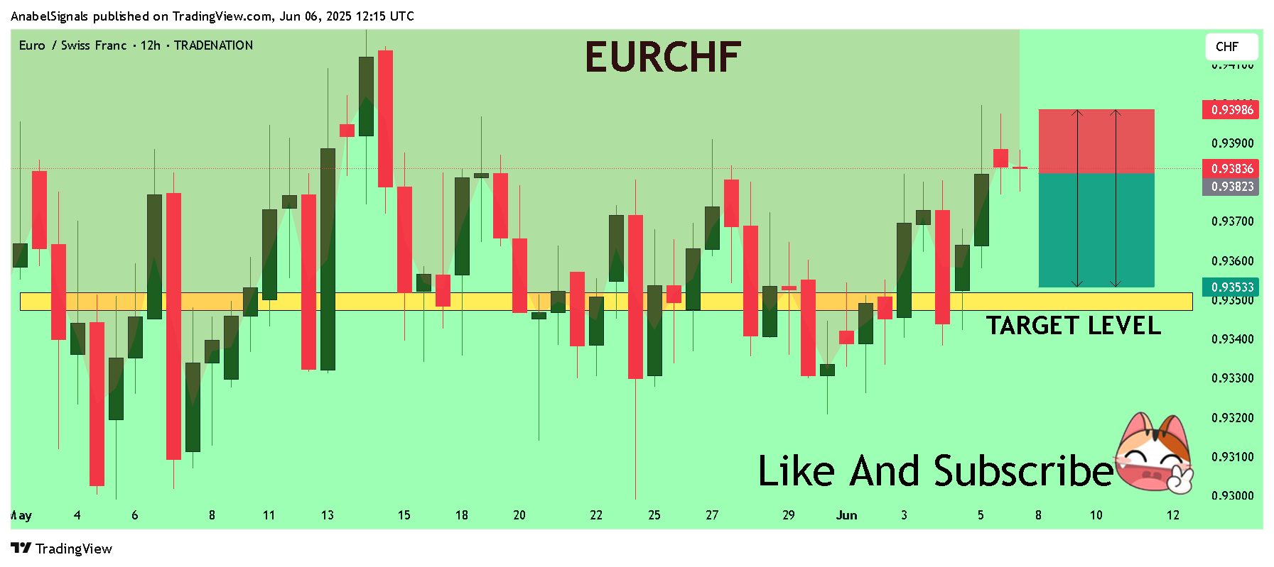 TRADENATION:EURCHF 차트 이미지 - AnabelSignals 제공