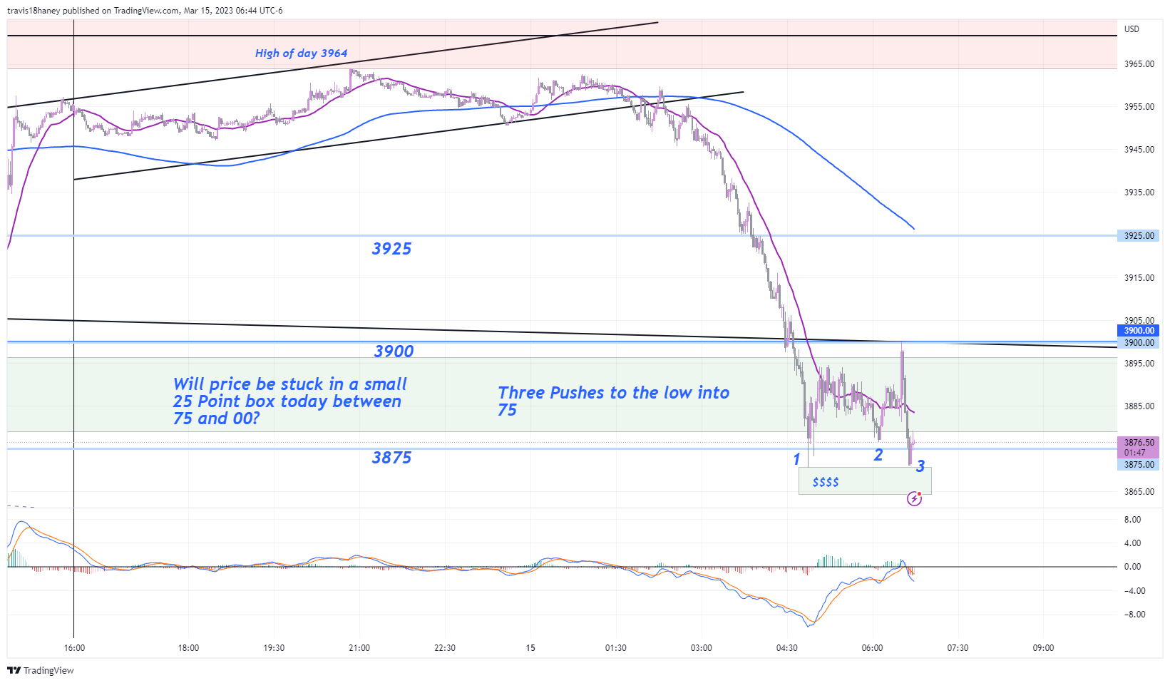 CME_MINI:MES1! Chart Image by FOMC_God