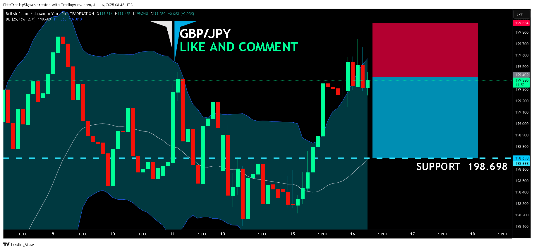 TRADENATION:GBPJPY ‏תמונת גרף מאת EliteTradingSignals