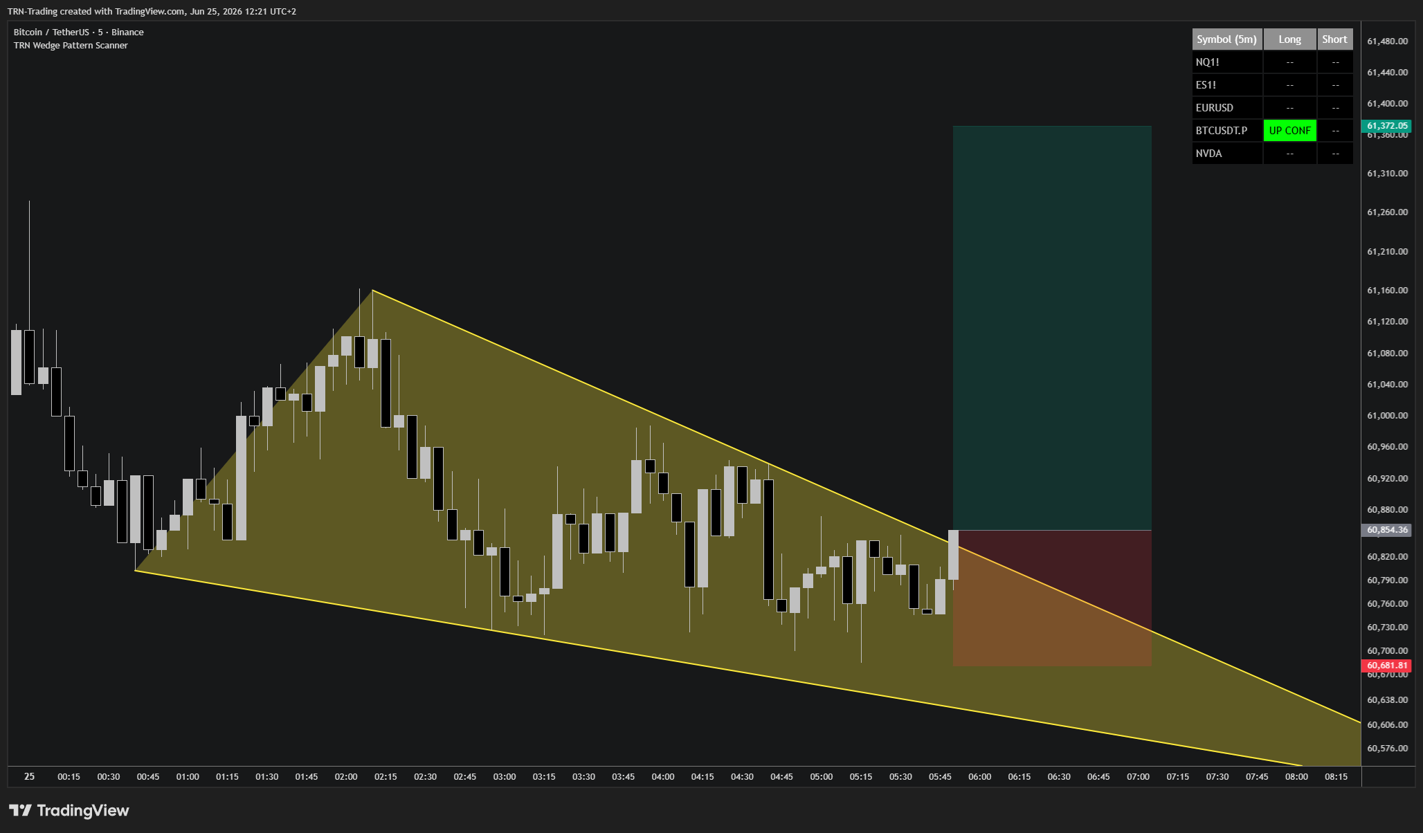 BINANCE:BTCUSDT Chart Image by TRN-Trading