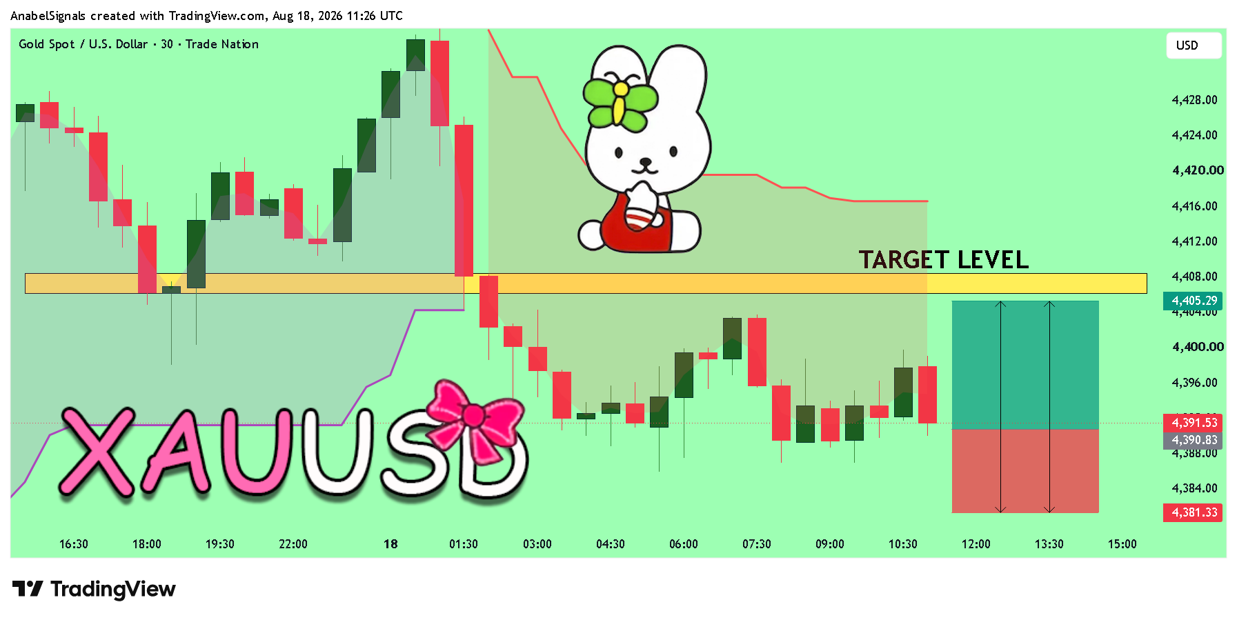 TRADENATION:XAUUSD Chart Image by AnabelSignals