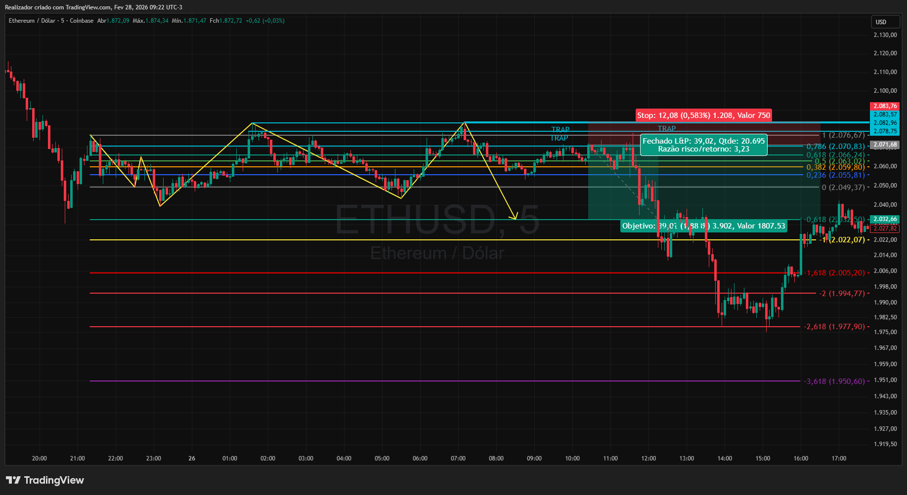 COINBASE:ETHUSD Chart Image by Realizador