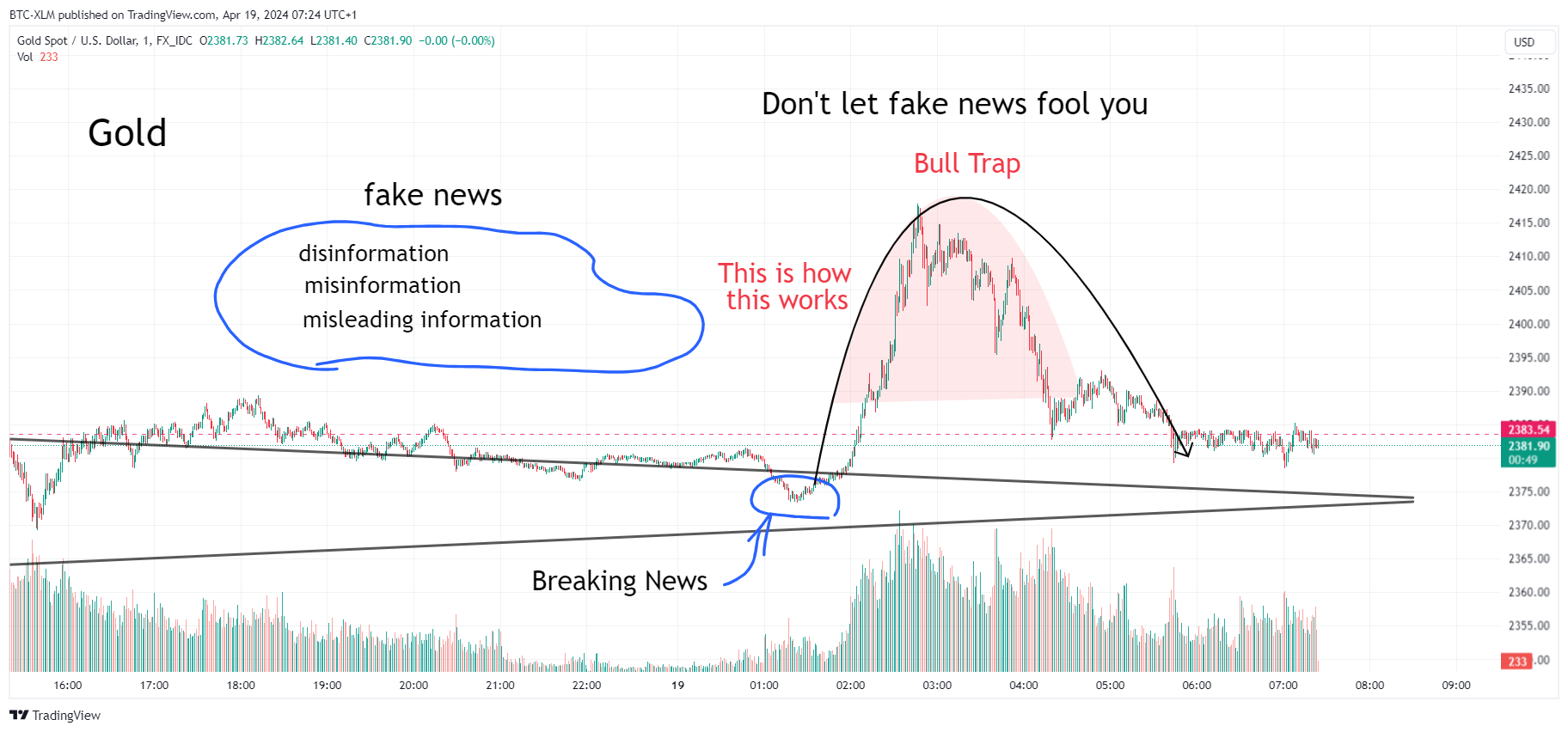 FX_IDC:XAUUSD Chart Image by BTC-XLM