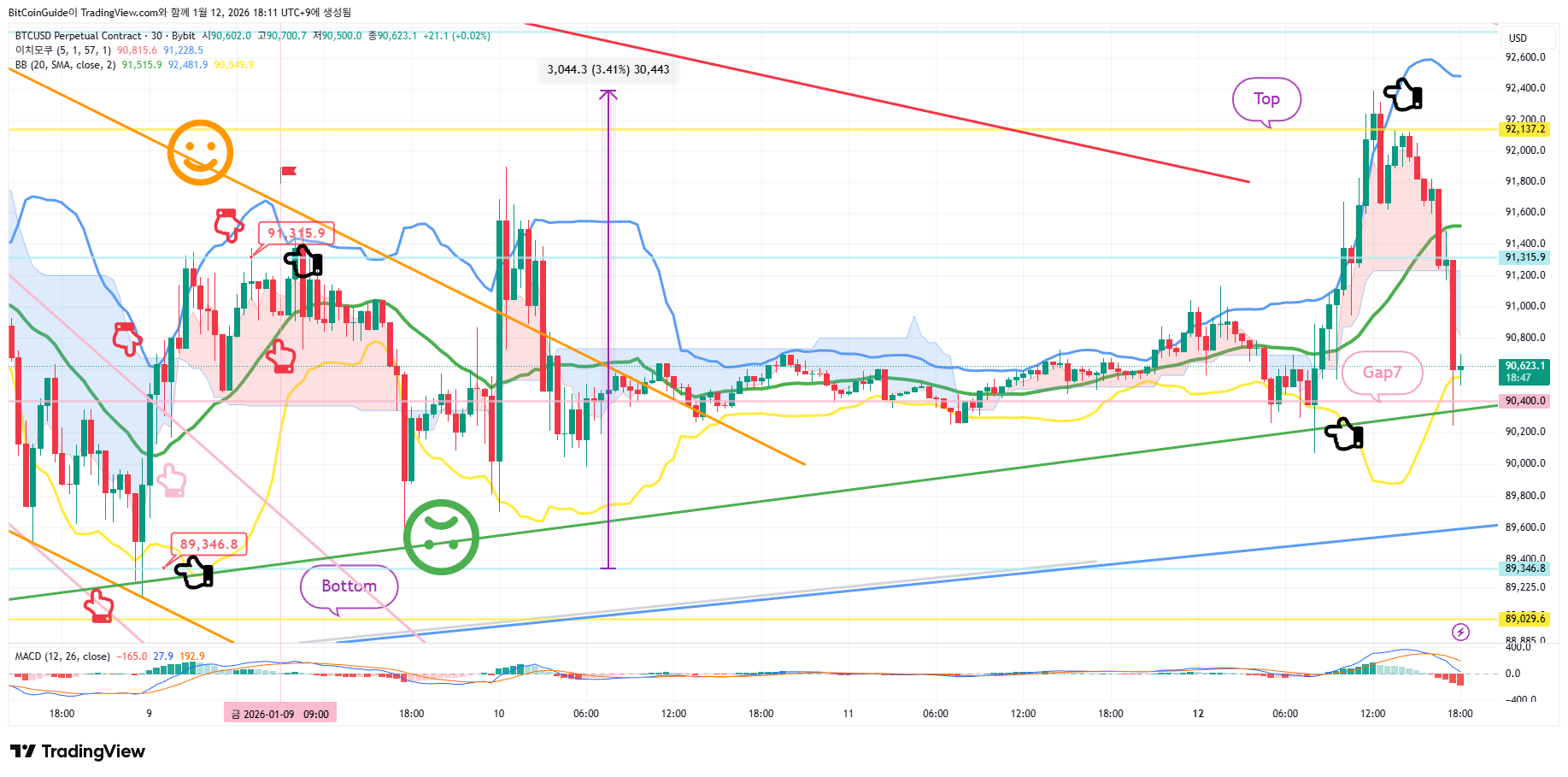 BYBIT:BTCUSD.P Chart Image by BitCoinGuide