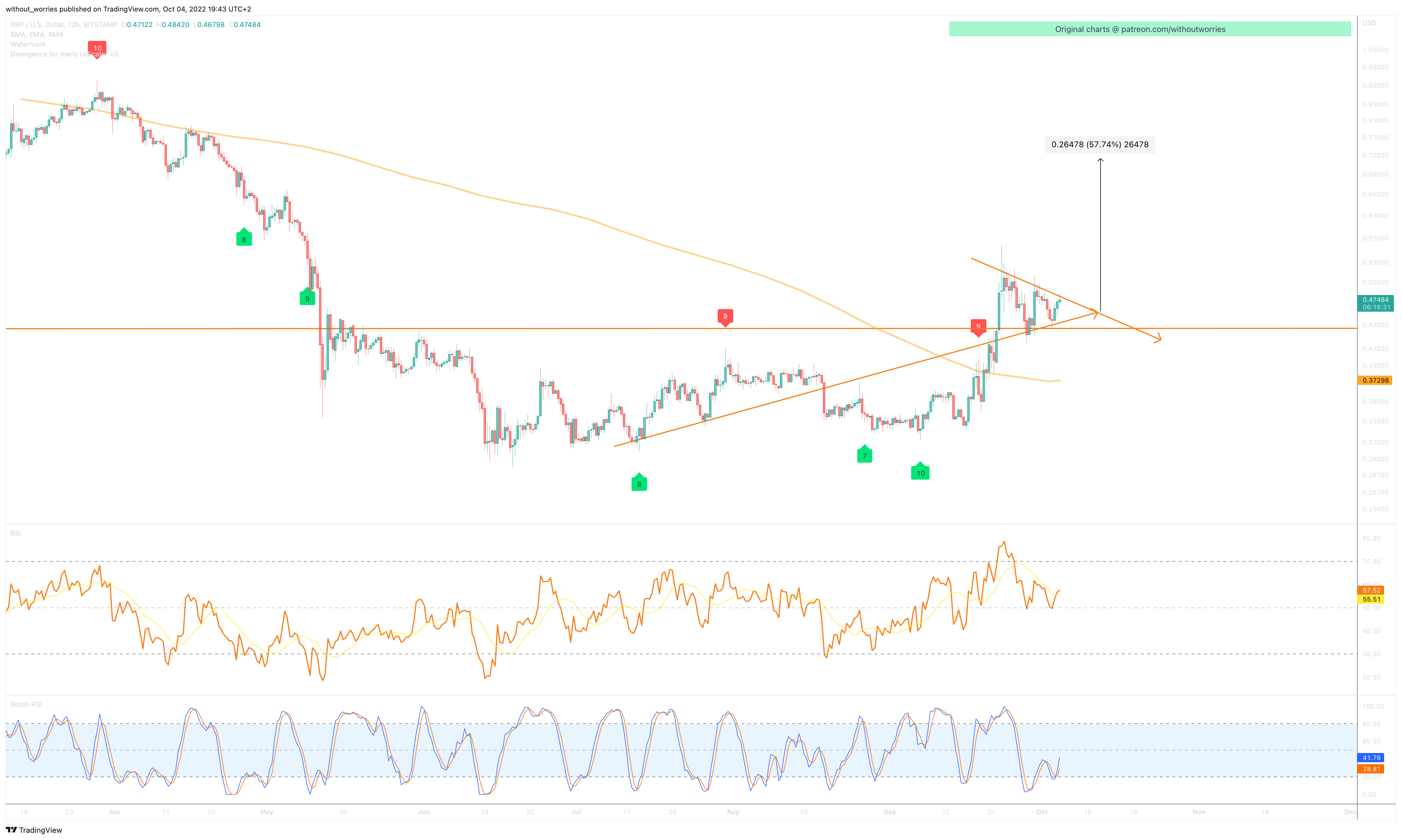 BITSTAMP:XRPUSD Chart Image by without_worries