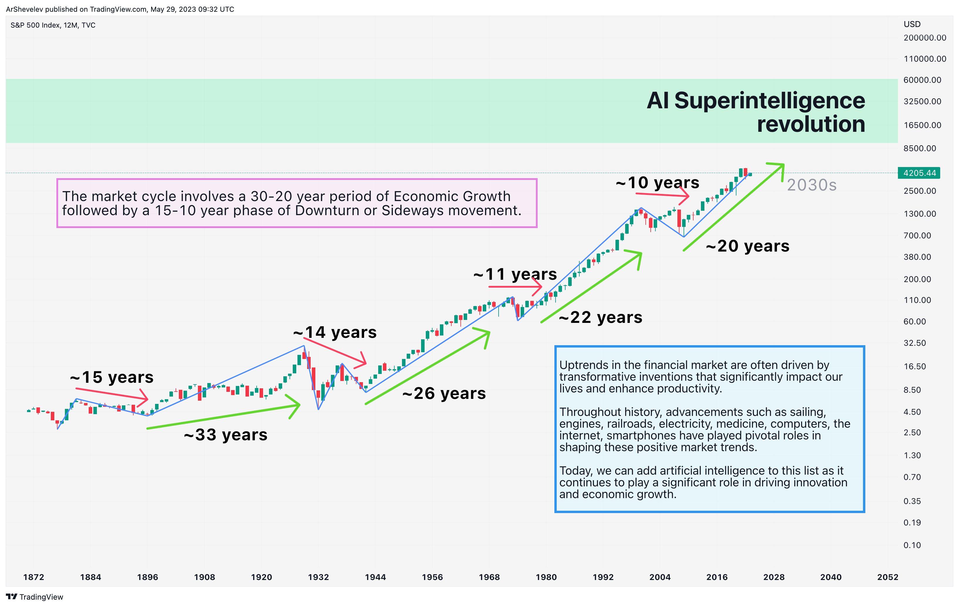 TVC:SPX Chart Image by ArtemFuturesTrading